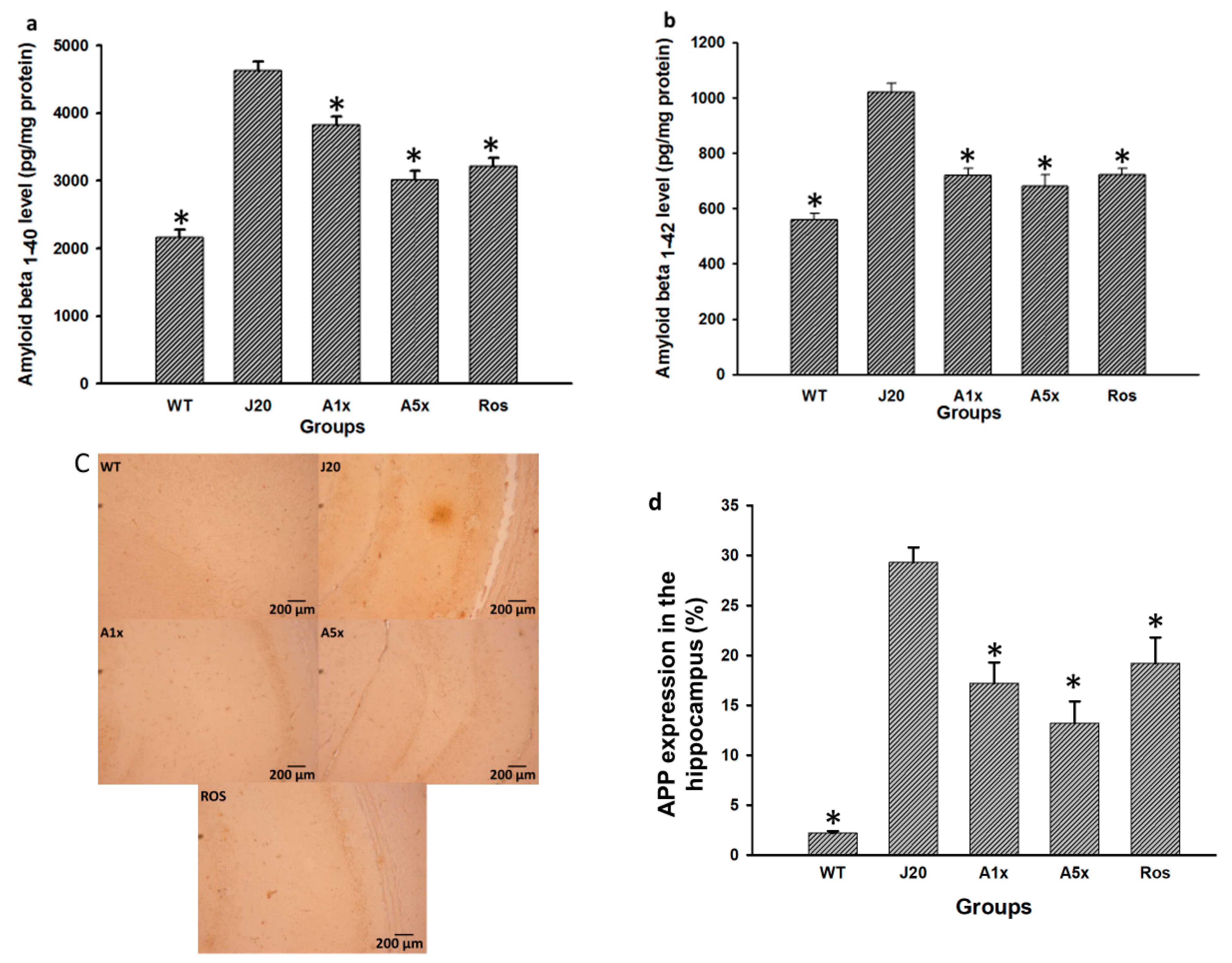 Fermentation 08 00193 g002 550