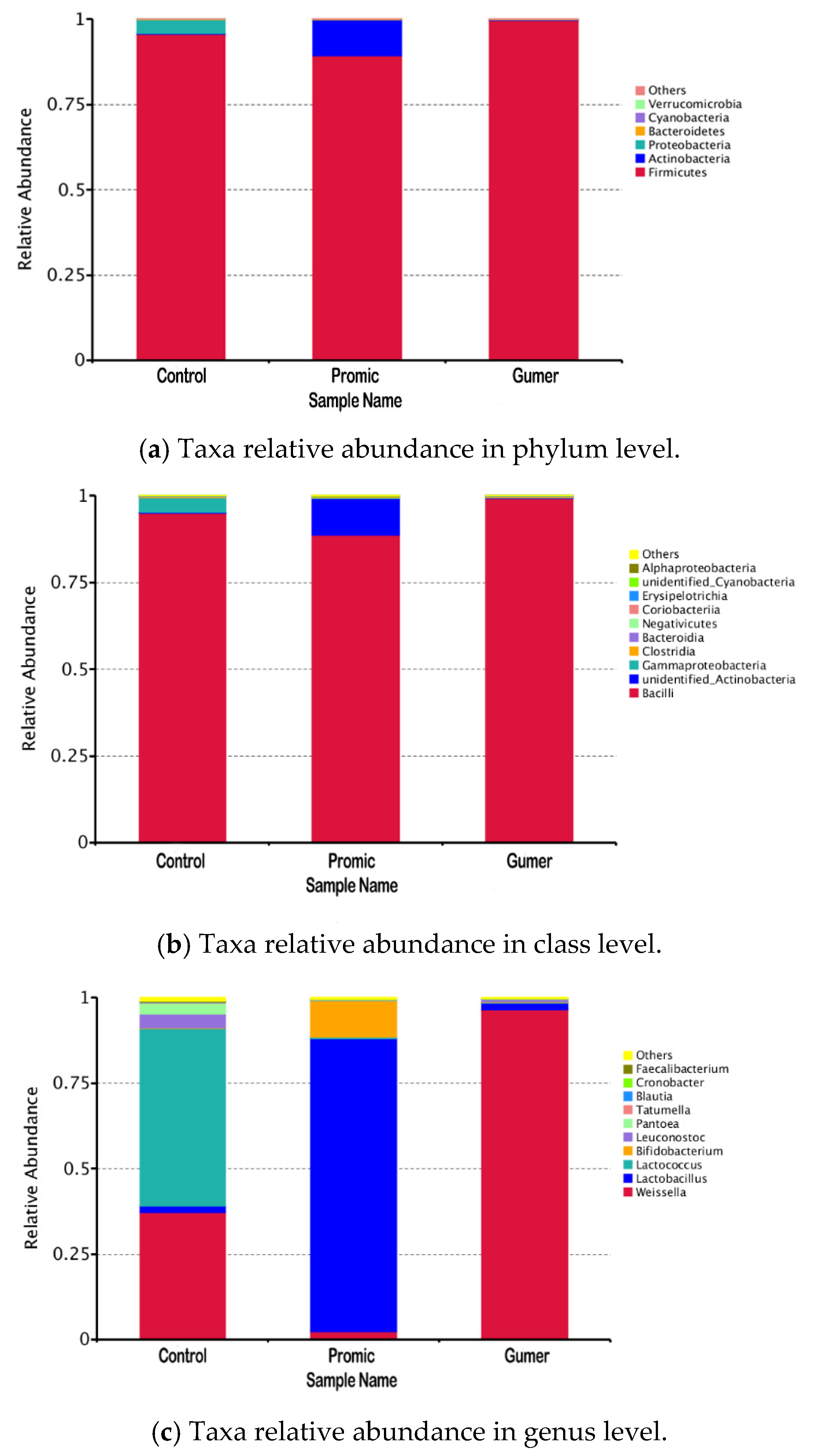 Fermentation 08 00194 g001 Fermentation 08 00194 g001