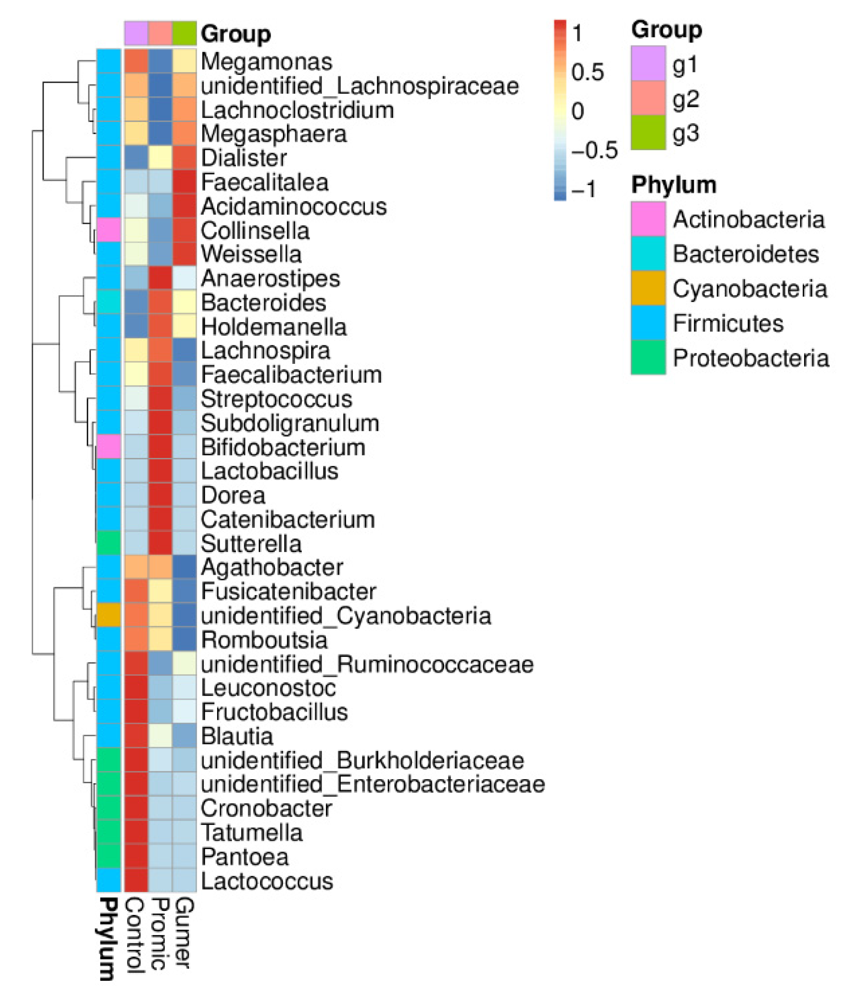 Fermentation 08 00194 g002 Fermentation 08 00194 g002
