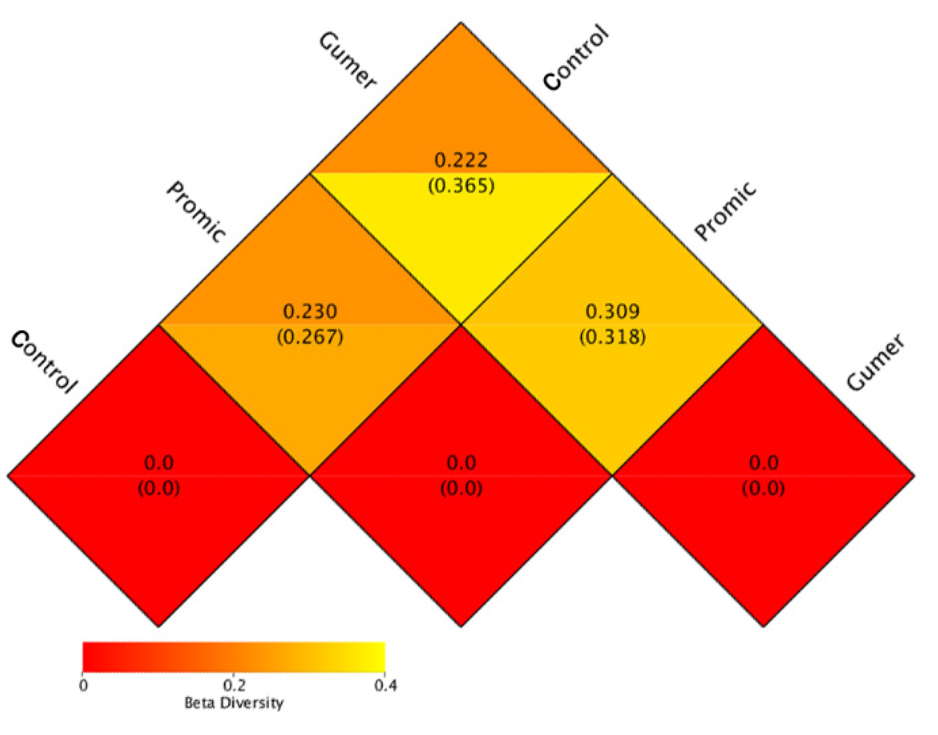 Fermentation 08 00194 g003 Fermentation 08 00194 g003