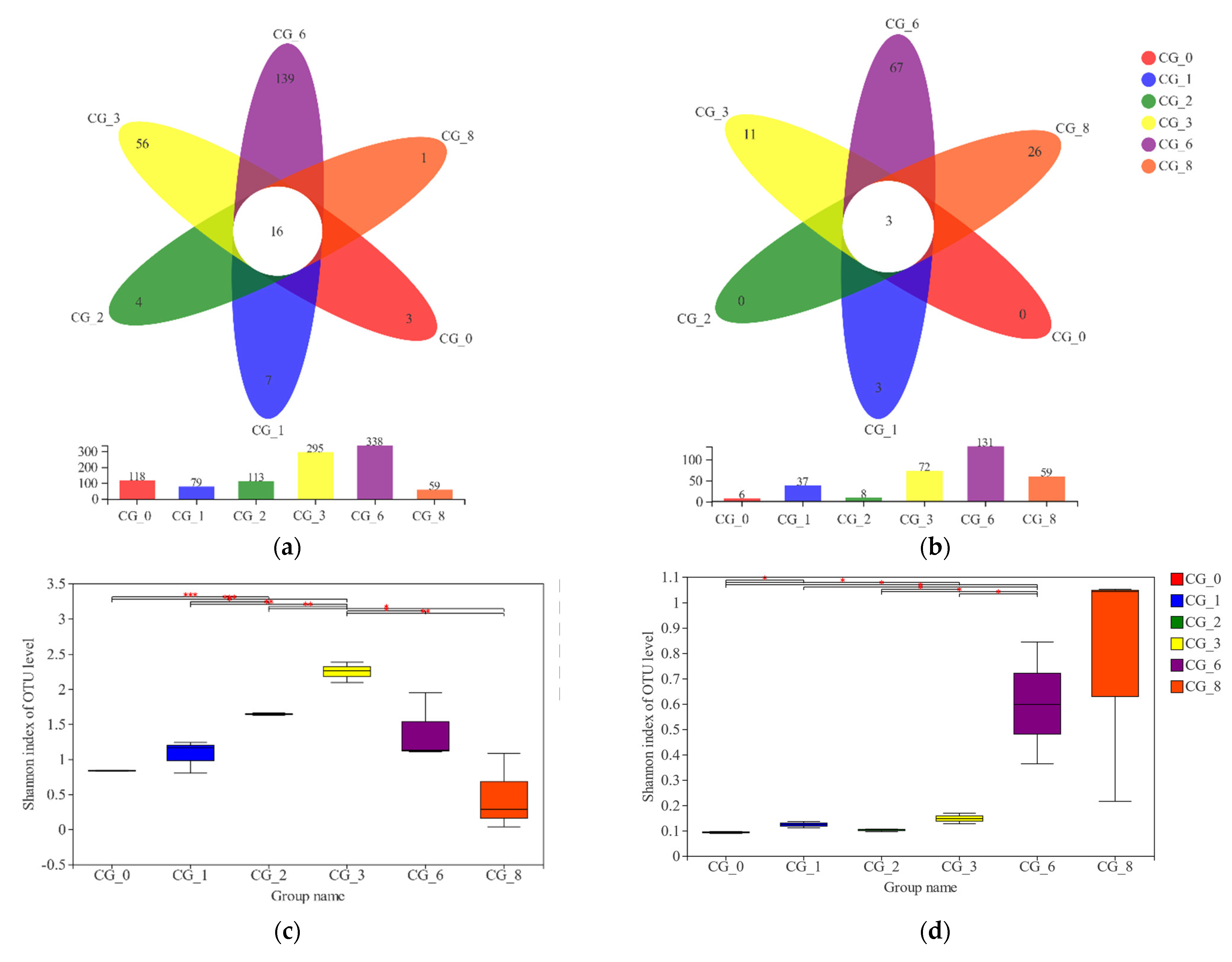 Fermentation 08 00196 g002a 550