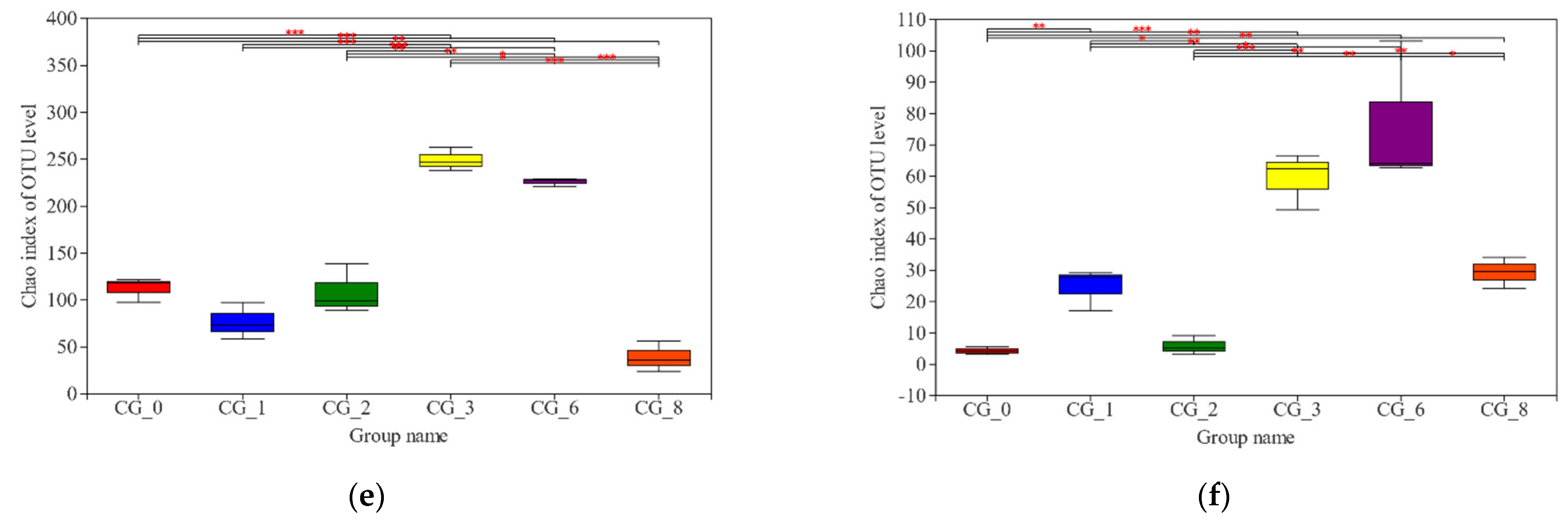 Fermentation 08 00196 g002b 550