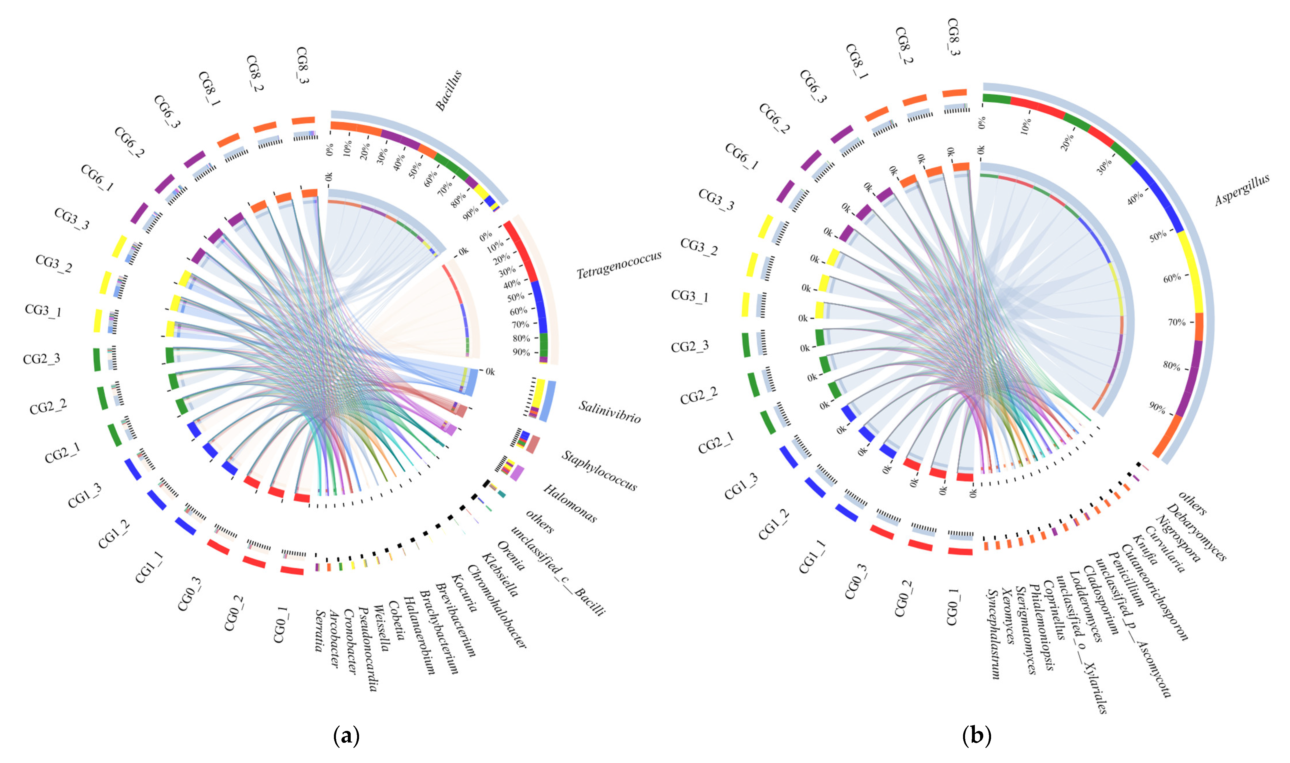 Fermentation 08 00196 g003 550
