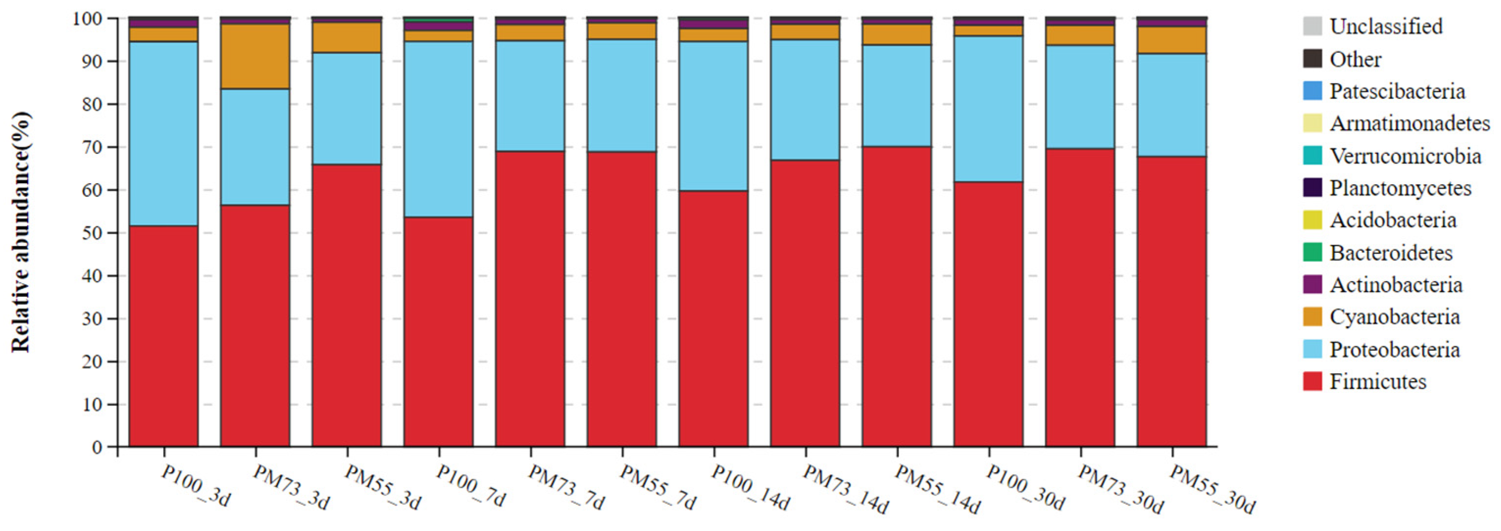 Fermentation 08 00197 g001