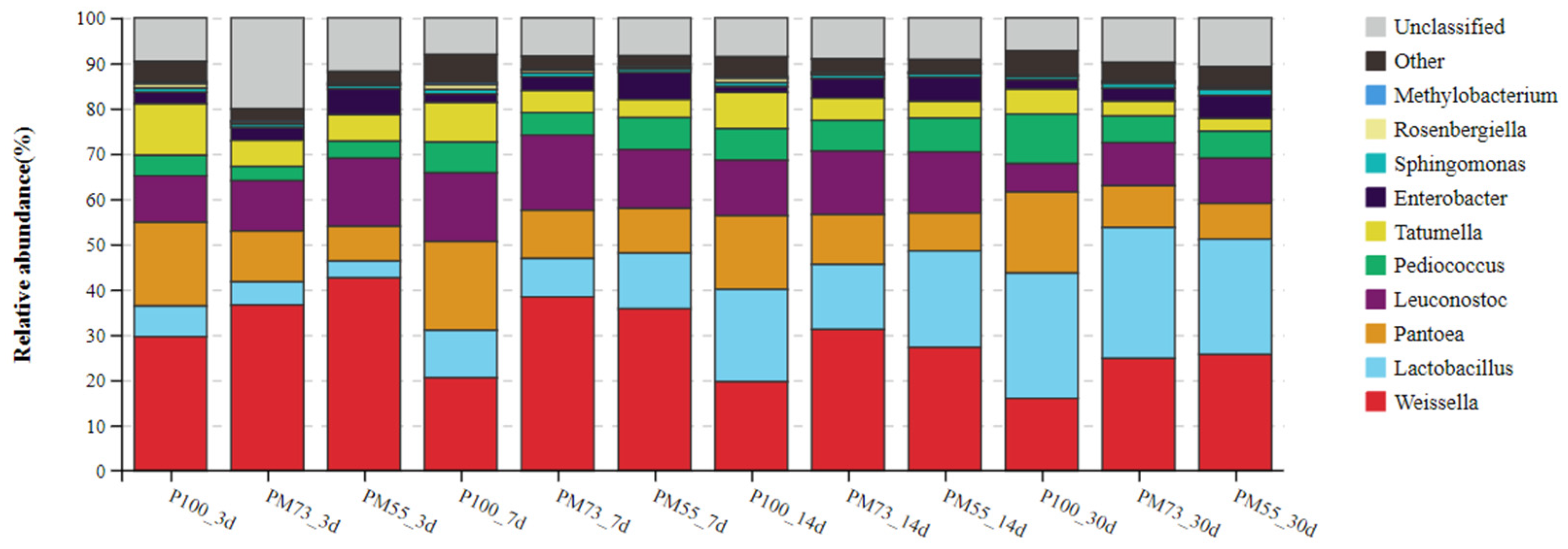 Fermentation 08 00197 g002