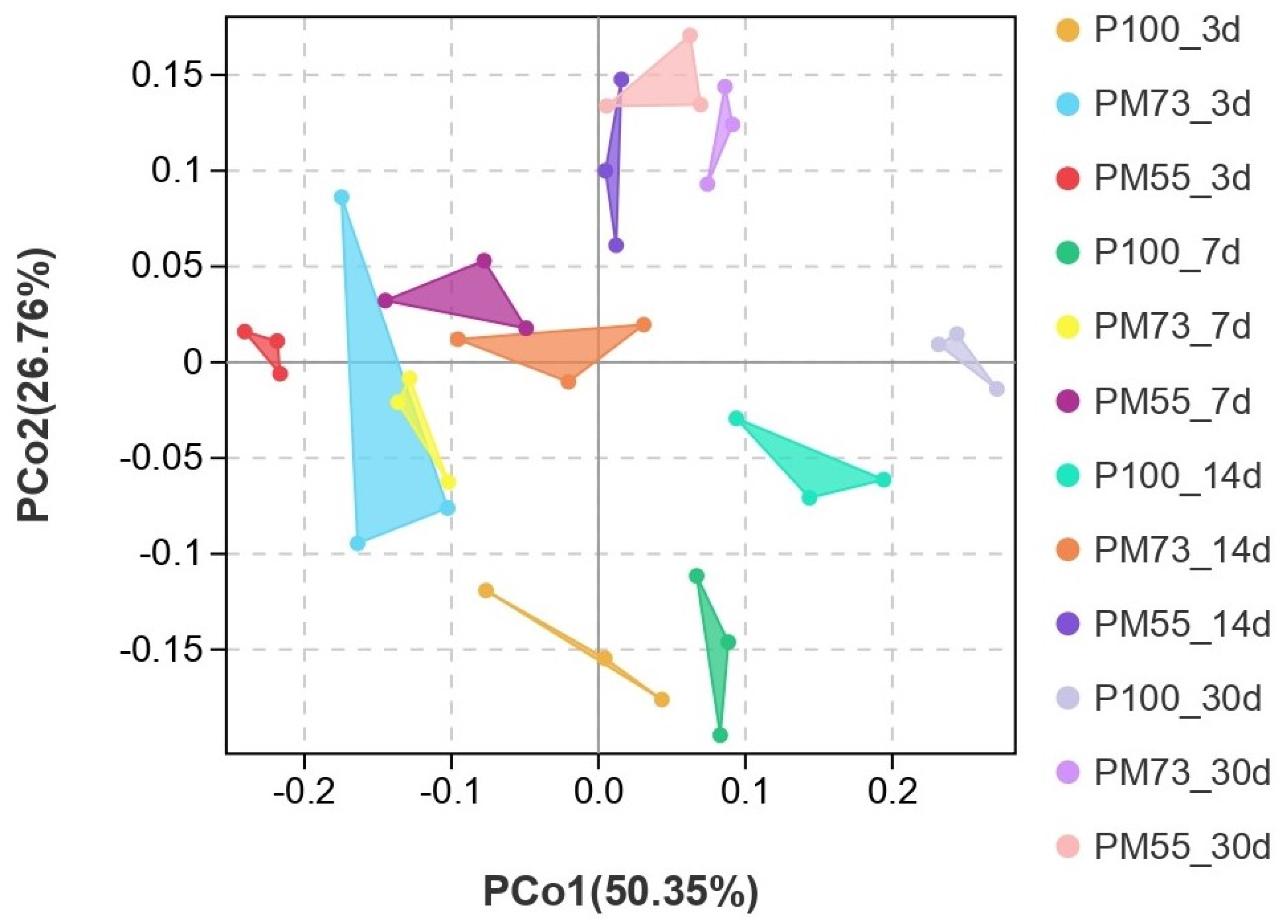 Fermentation 08 00197 g003