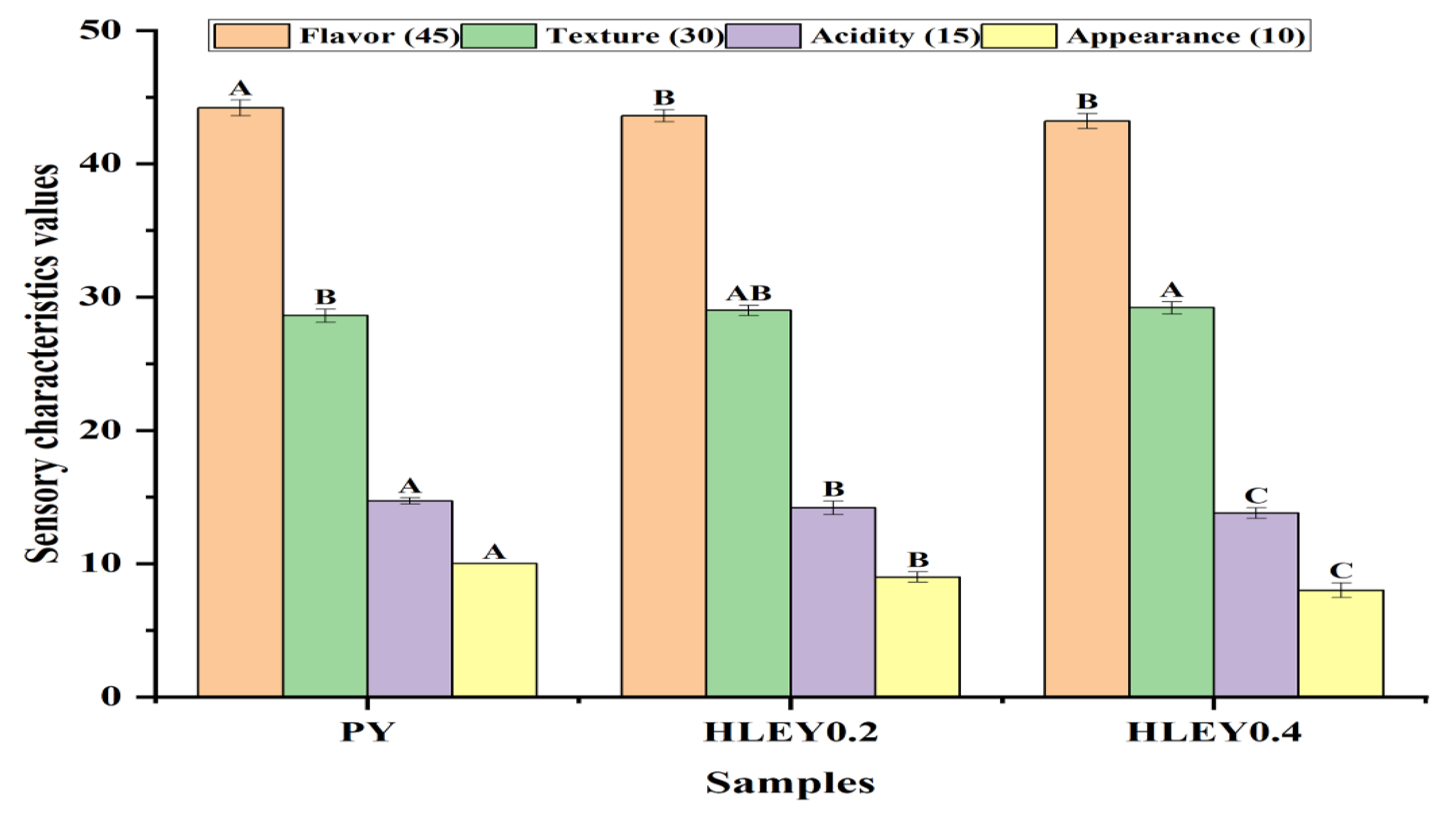 Fermentation 08 00200 g001 550