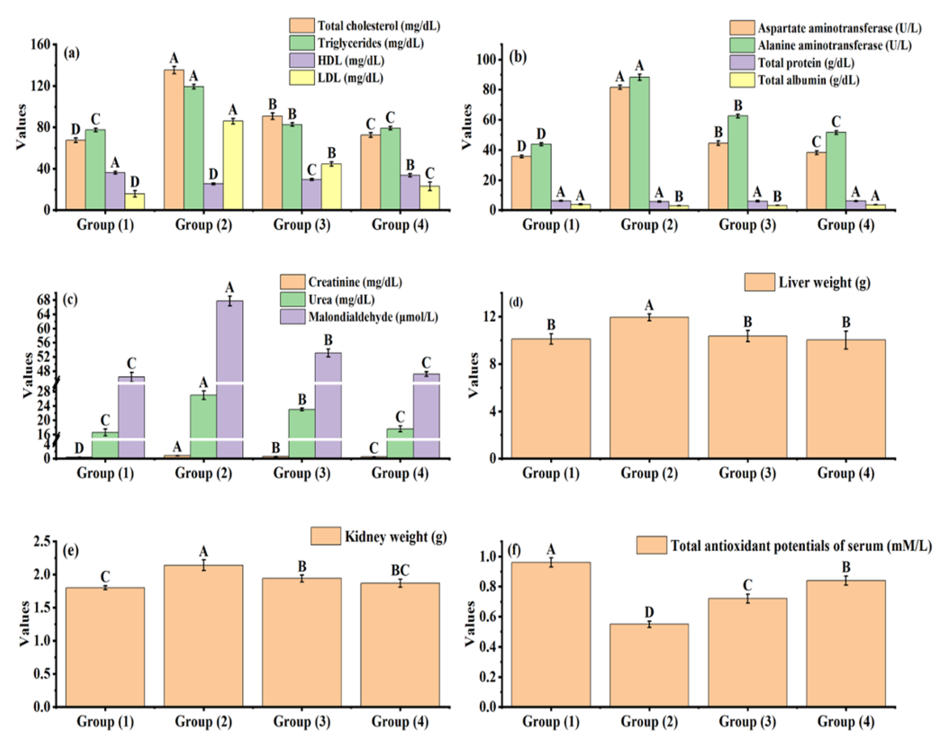 Fermentation 08 00200 g002 550