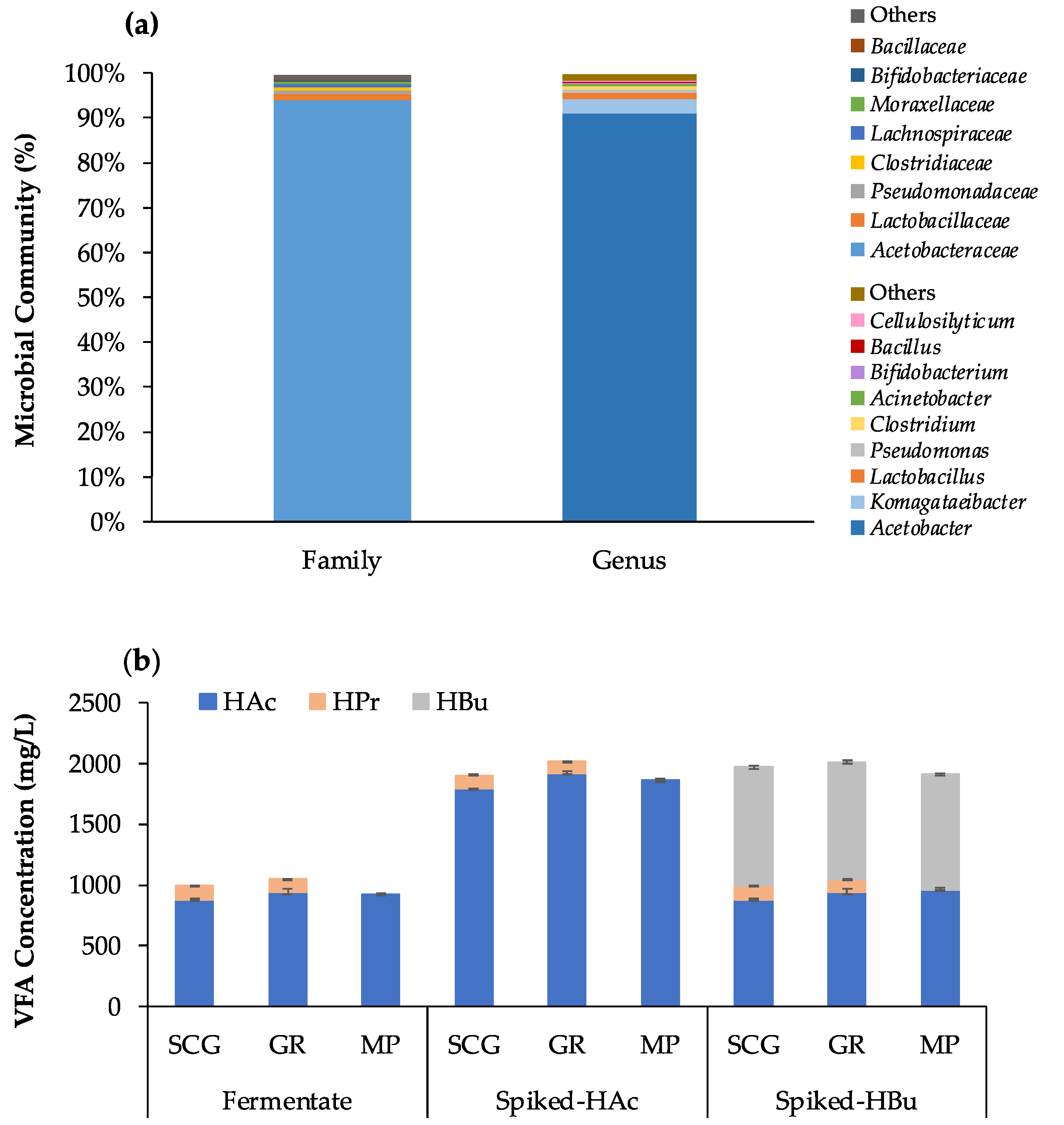 Fermentation 08 00202 g005