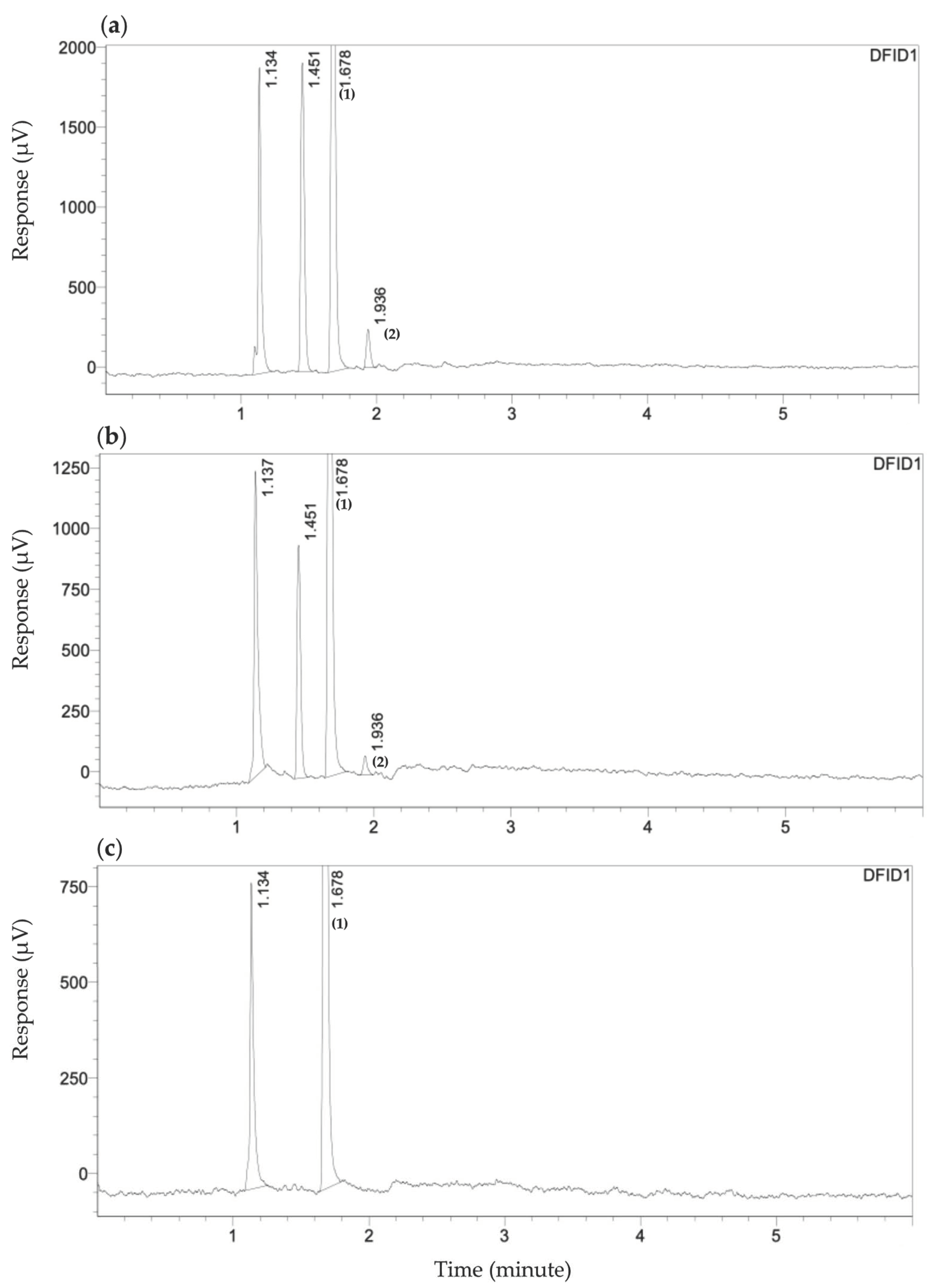 Fermentation 08 00202 g006