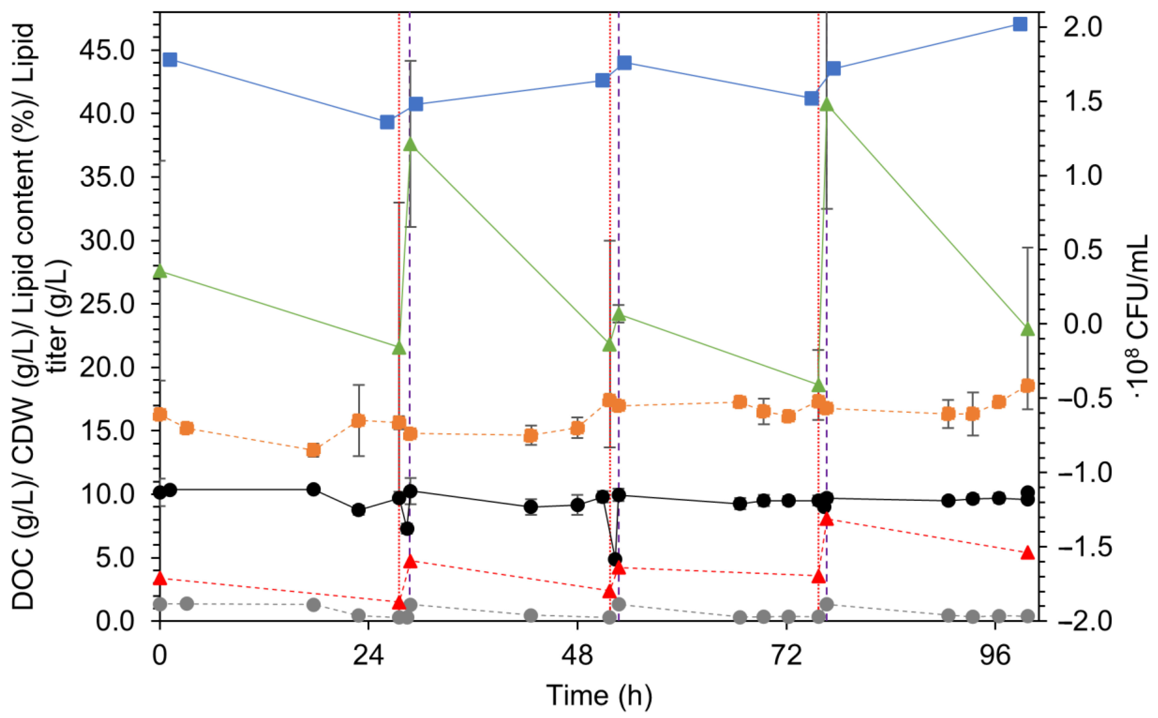 Fermentation 08 00204 g001 550