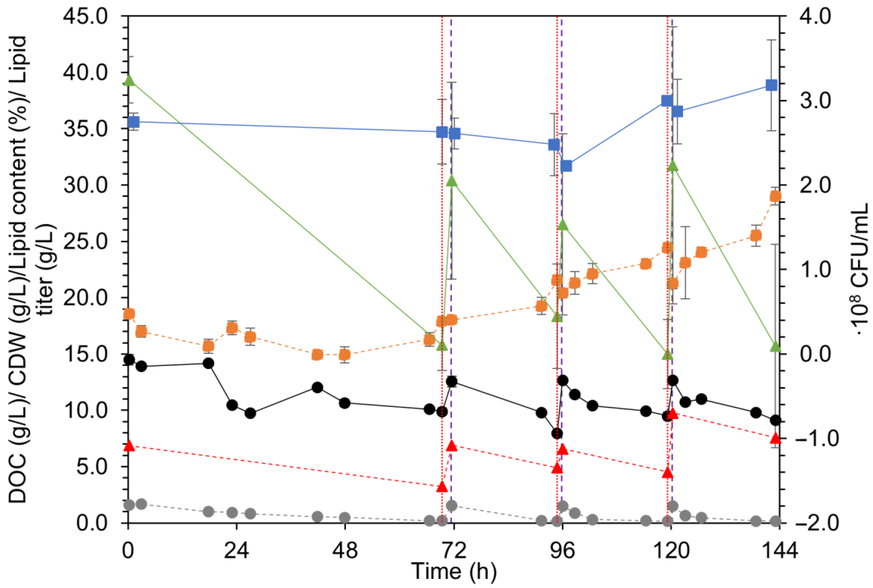 Fermentation 08 00204 g002 550