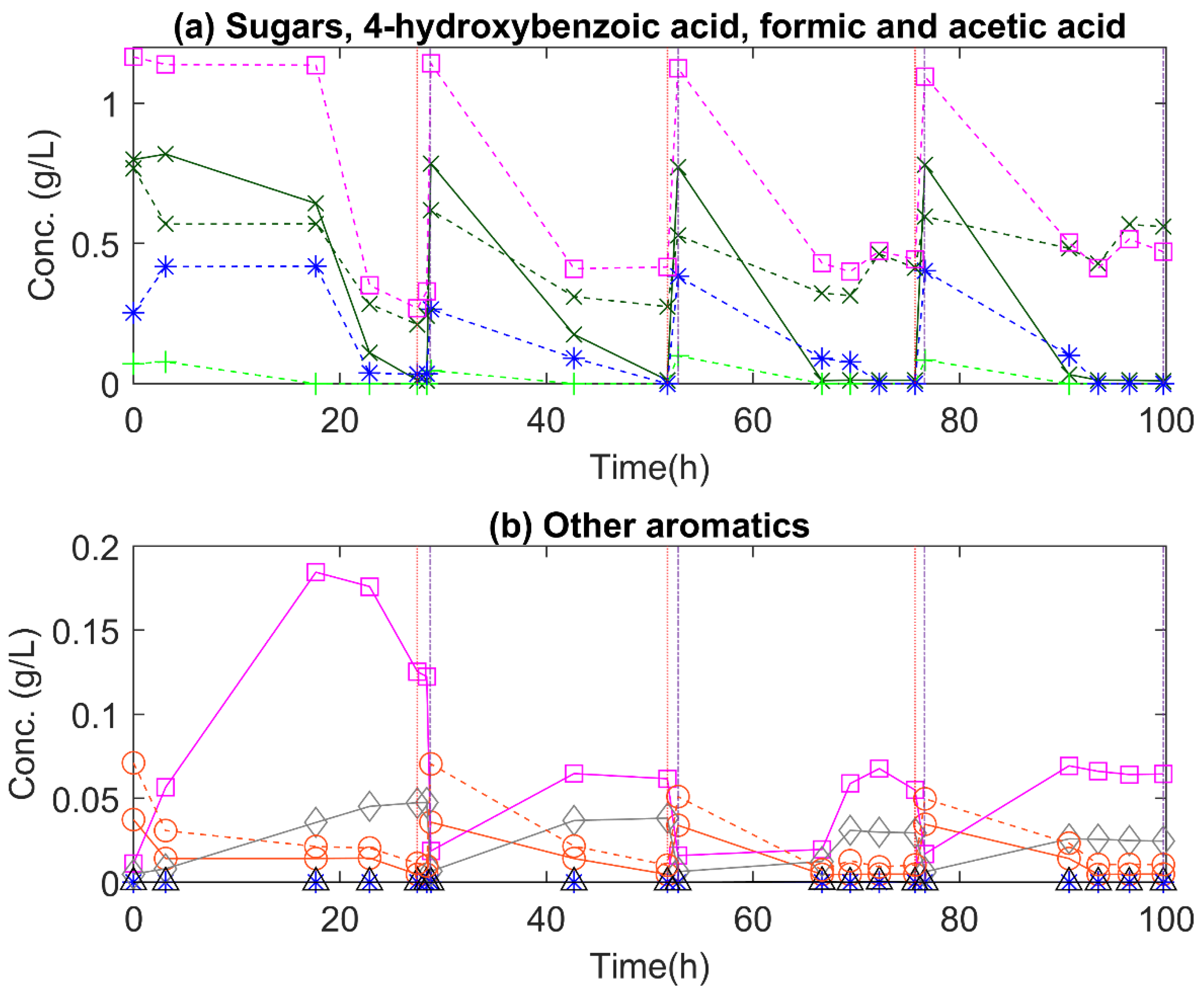 Fermentation 08 00204 g003 550