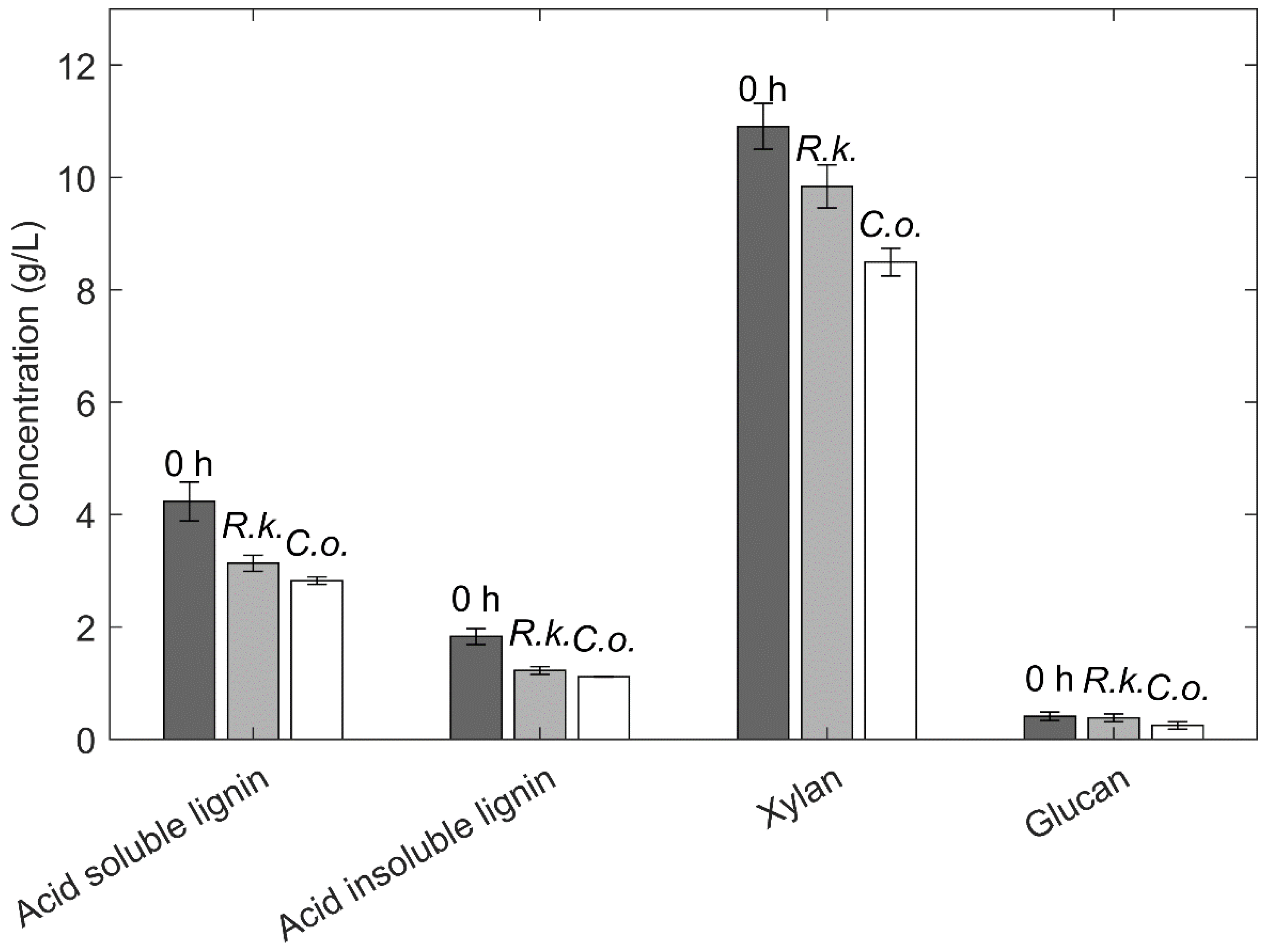 Fermentation 08 00204 g005 550