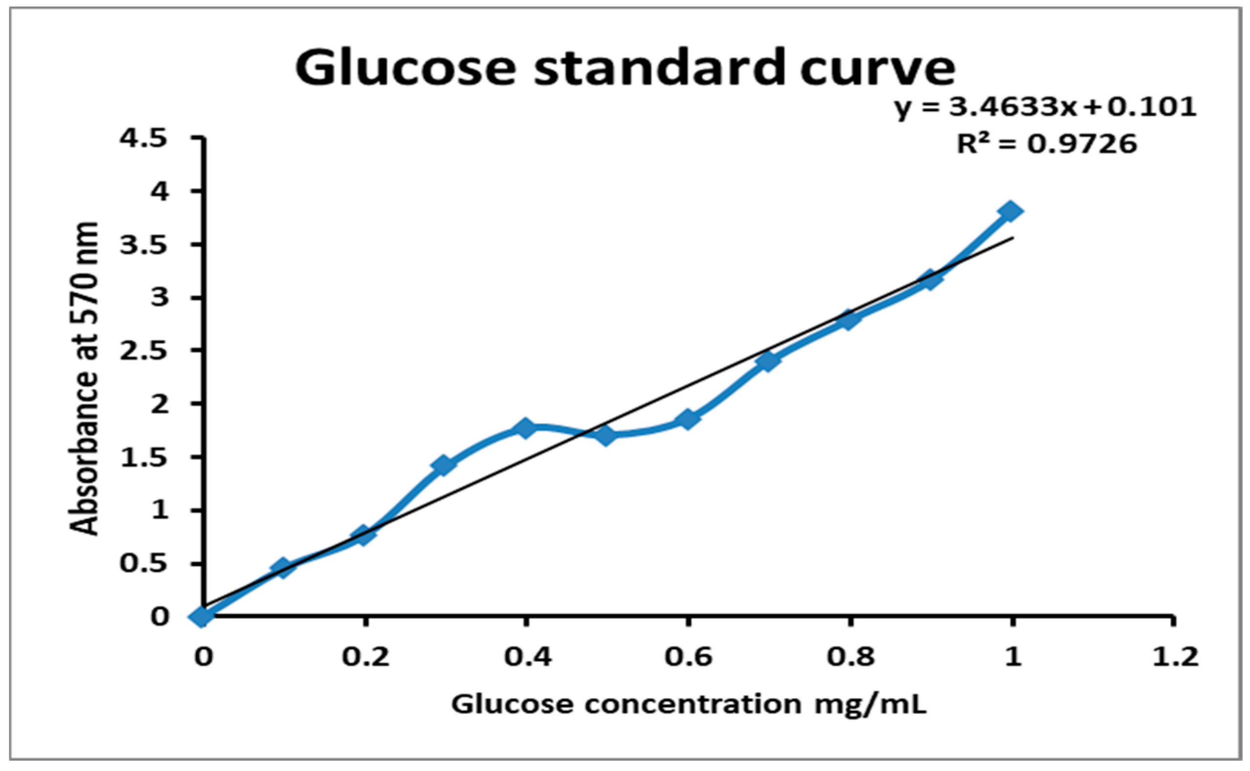 Fermentation 08 00205 g001 550
