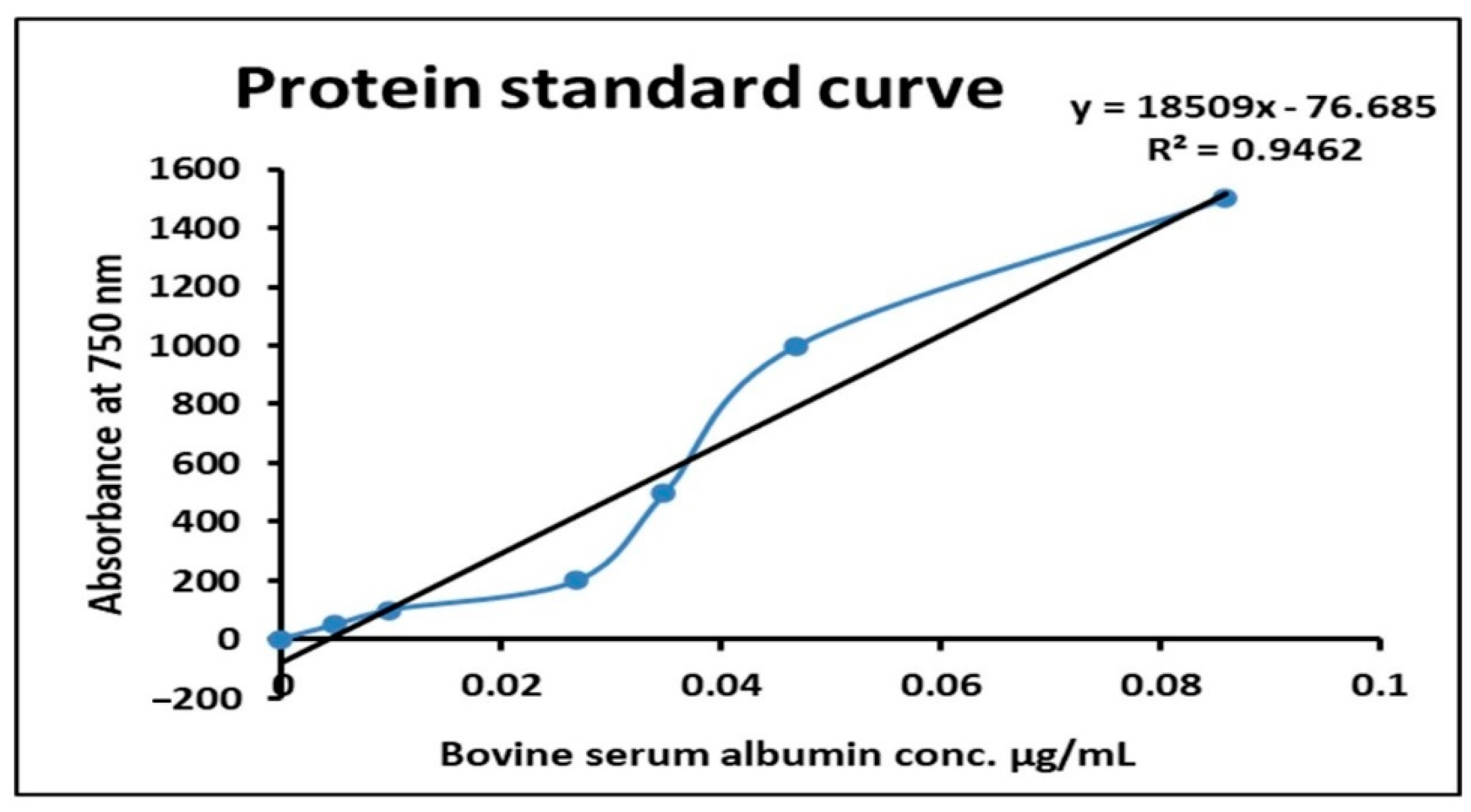 Fermentation 08 00205 g002 550