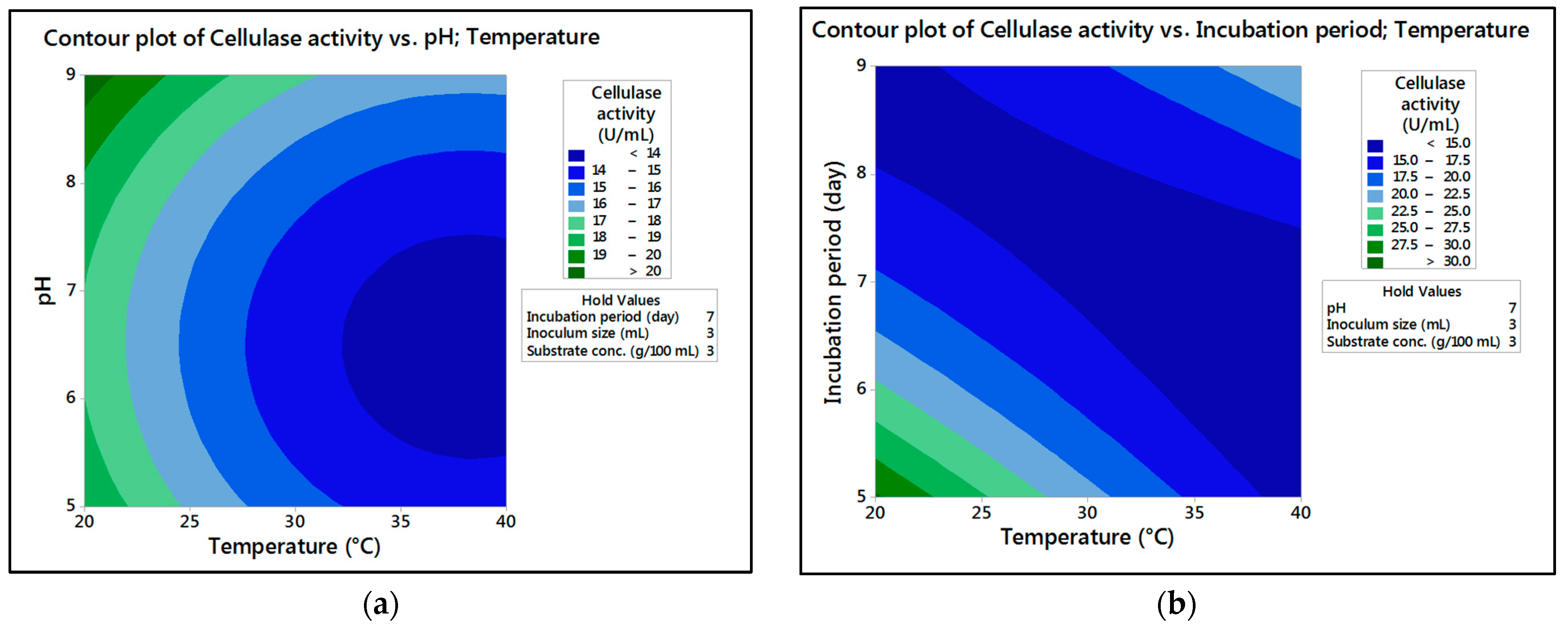 Fermentation 08 00205 g003a 550