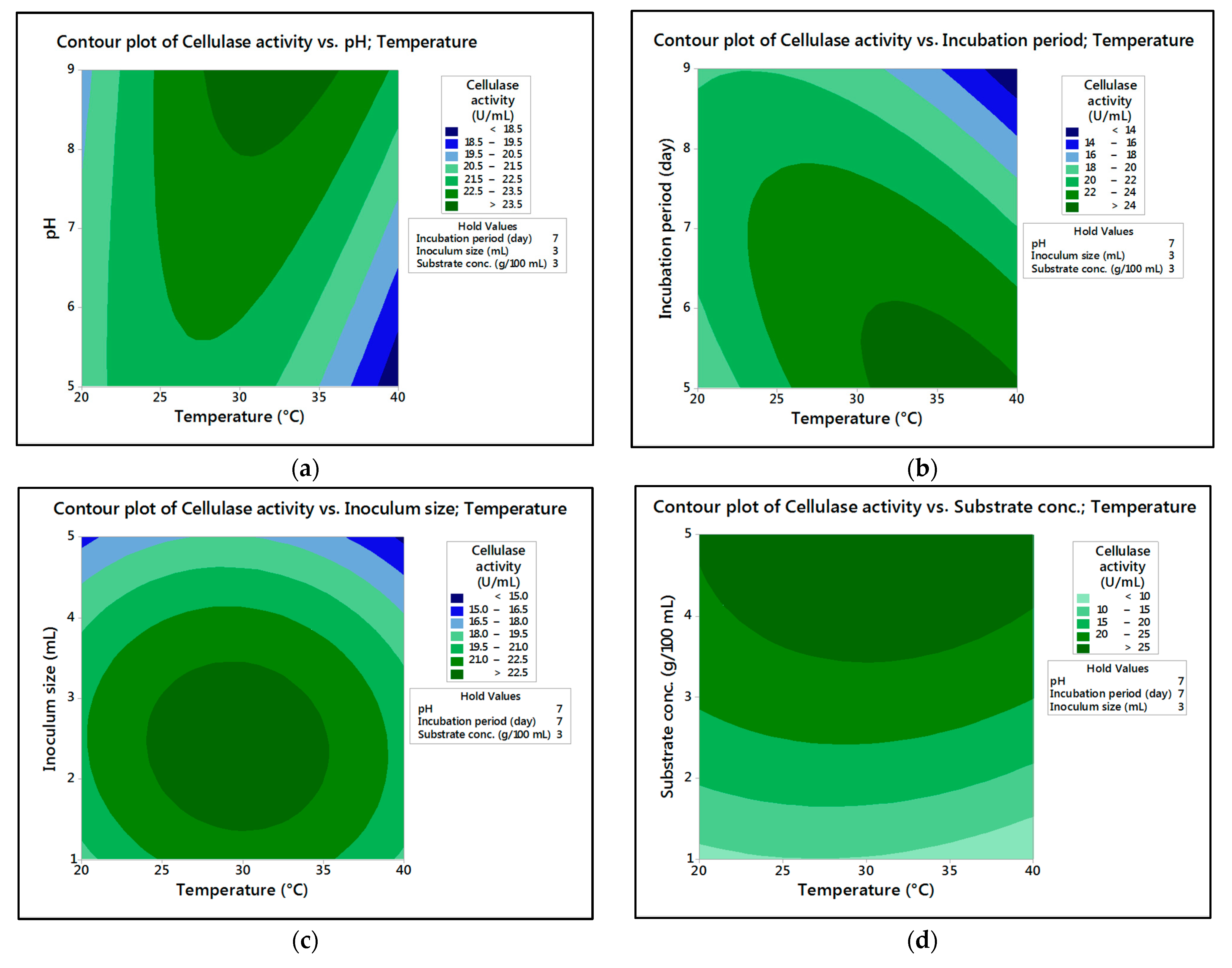 Fermentation 08 00205 g004a 550