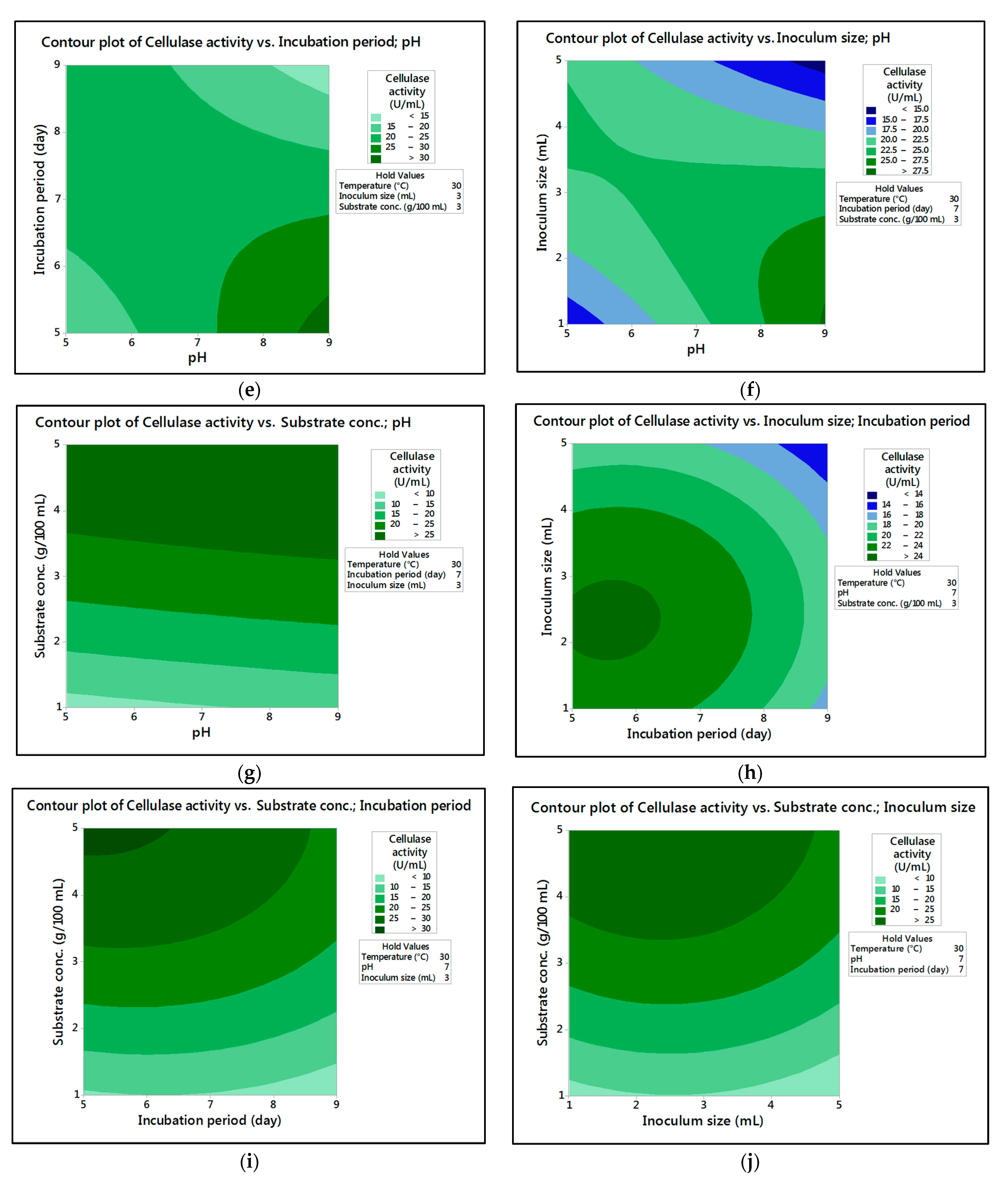 Fermentation 08 00205 g004b 550