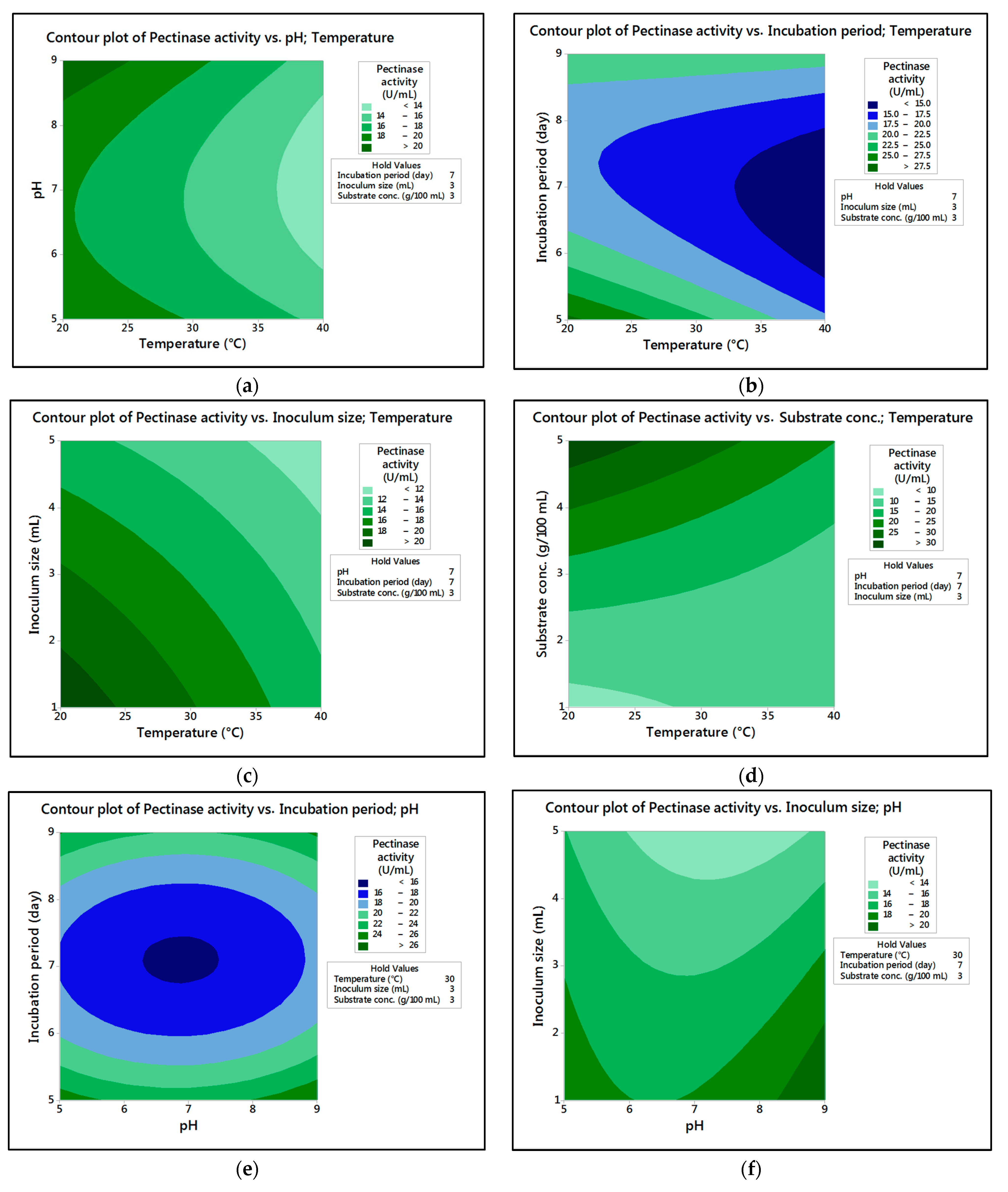 Fermentation 08 00205 g005a 550