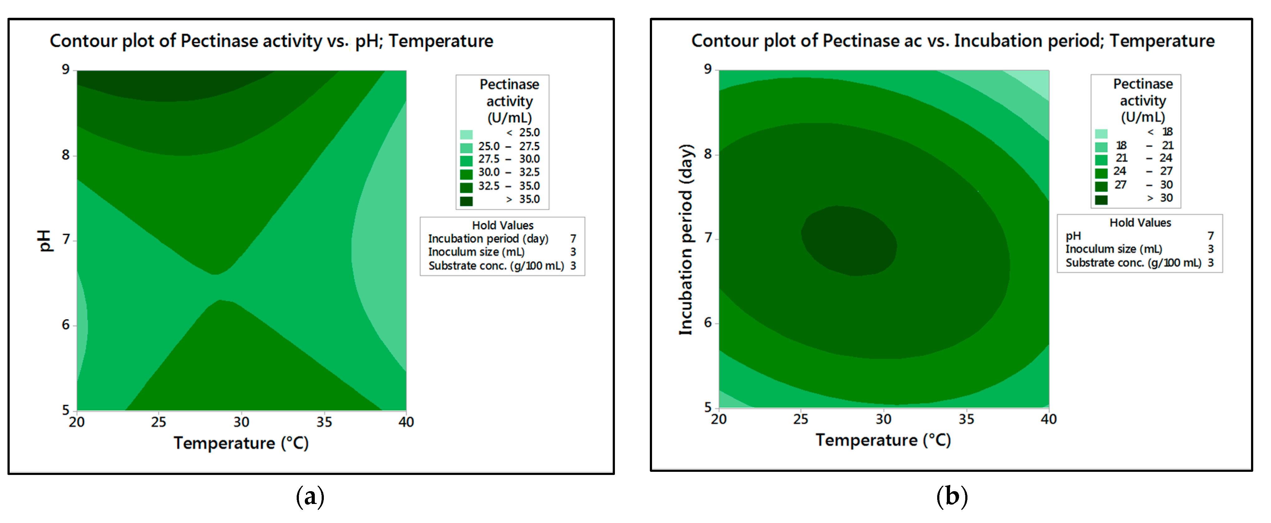 Fermentation 08 00205 g006a 550