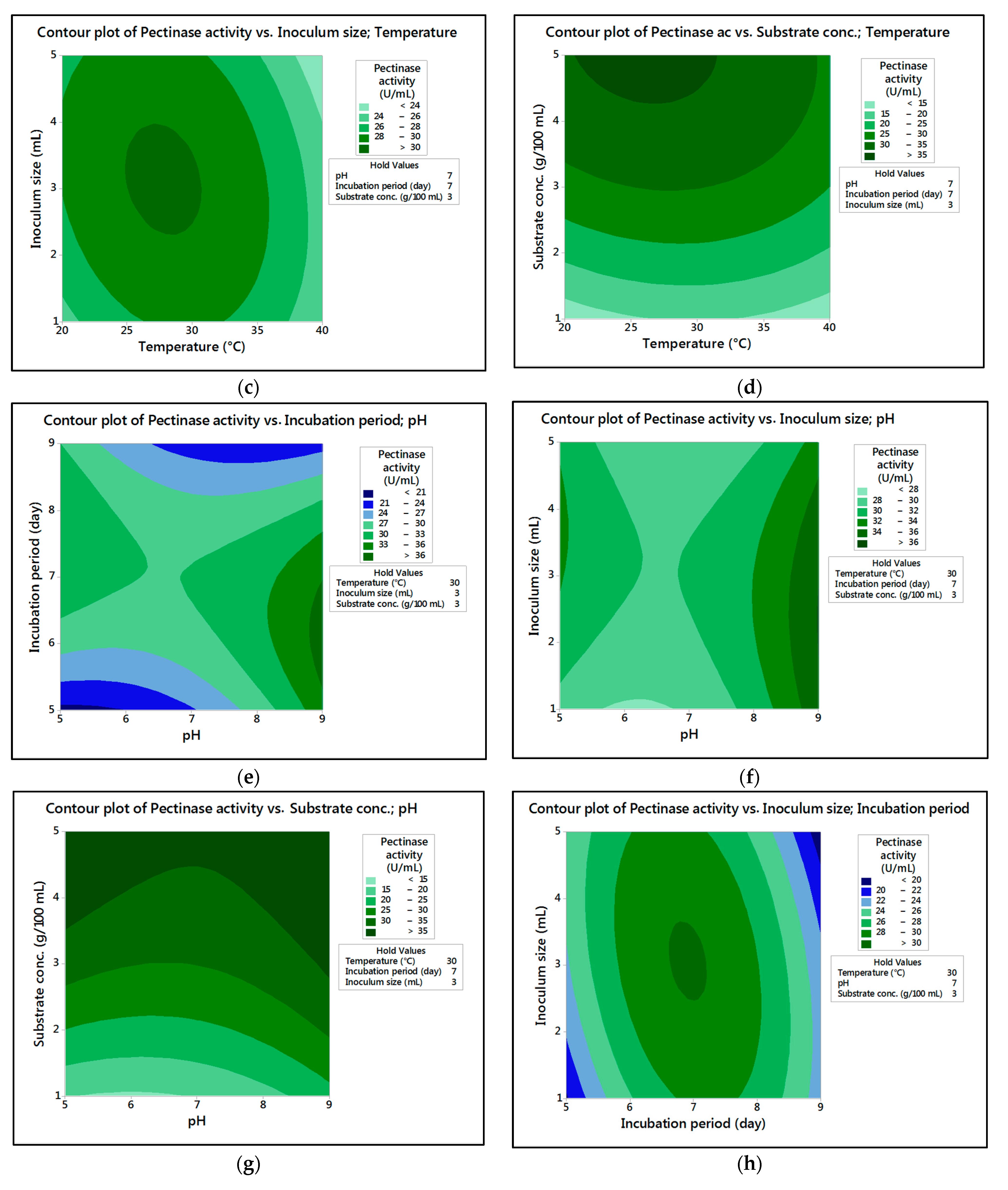 Fermentation 08 00205 g006b 550