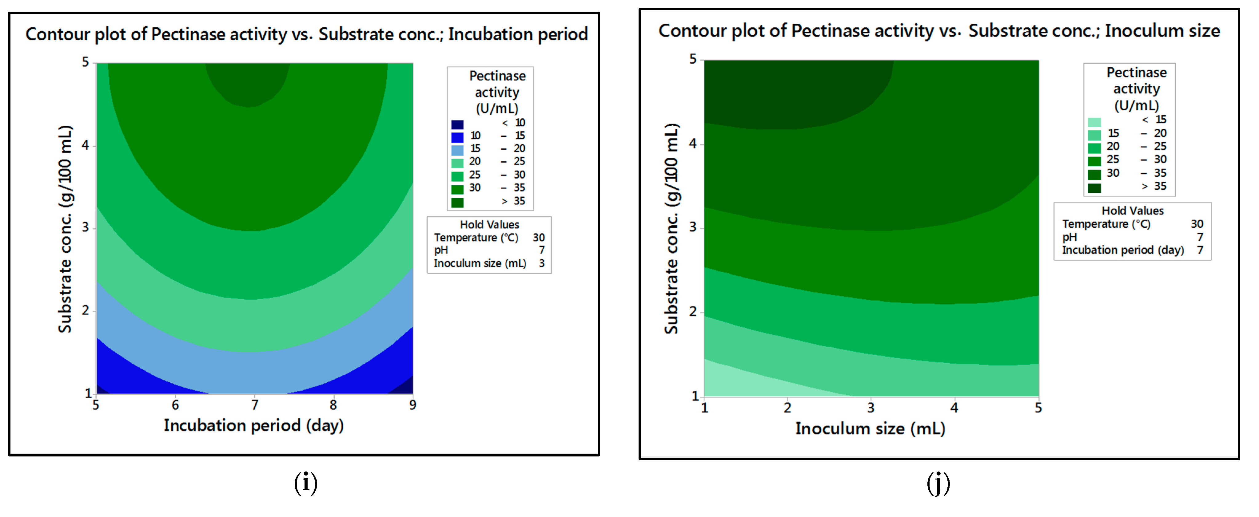 Fermentation 08 00205 g006c 550