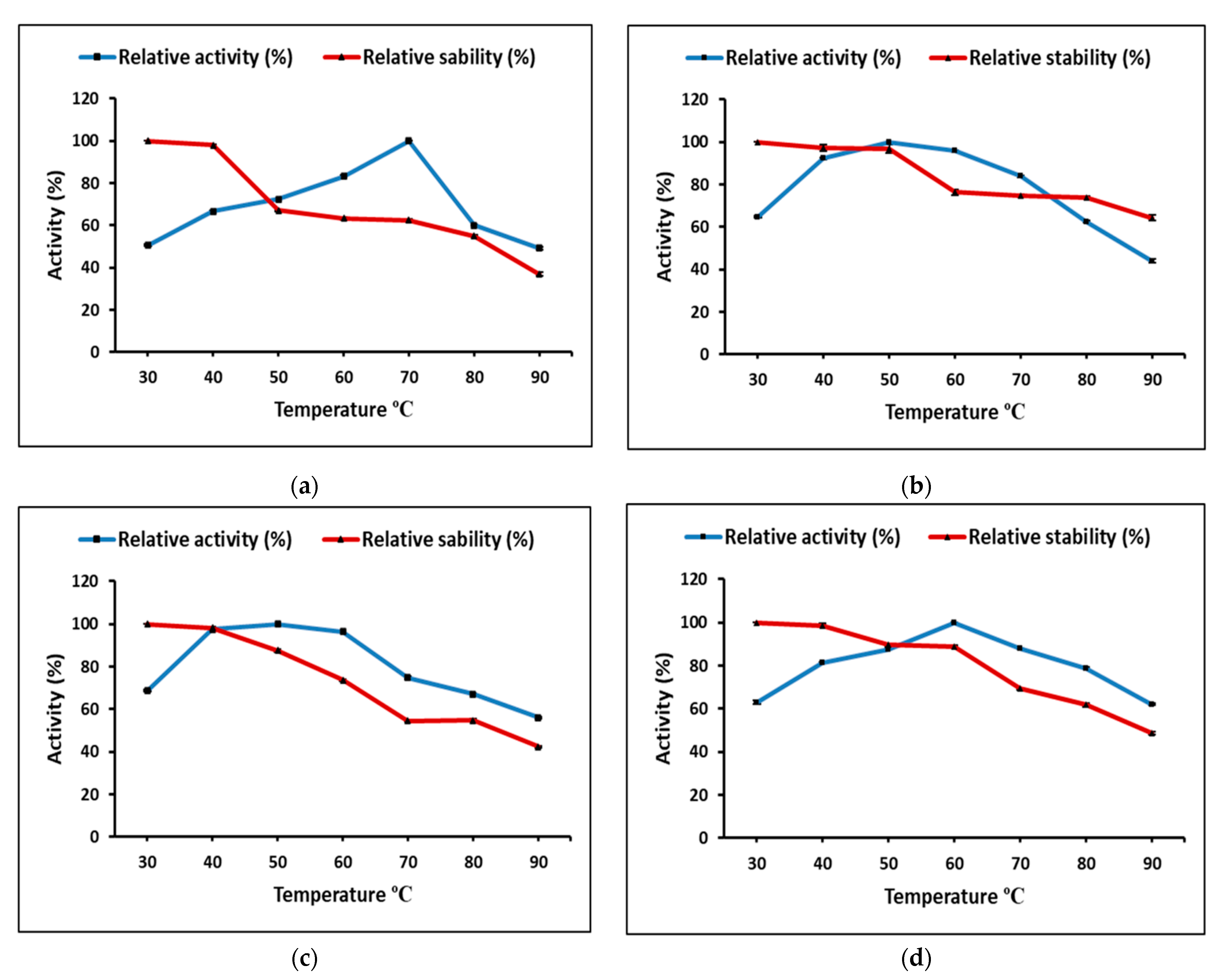 Fermentation 08 00205 g007 550