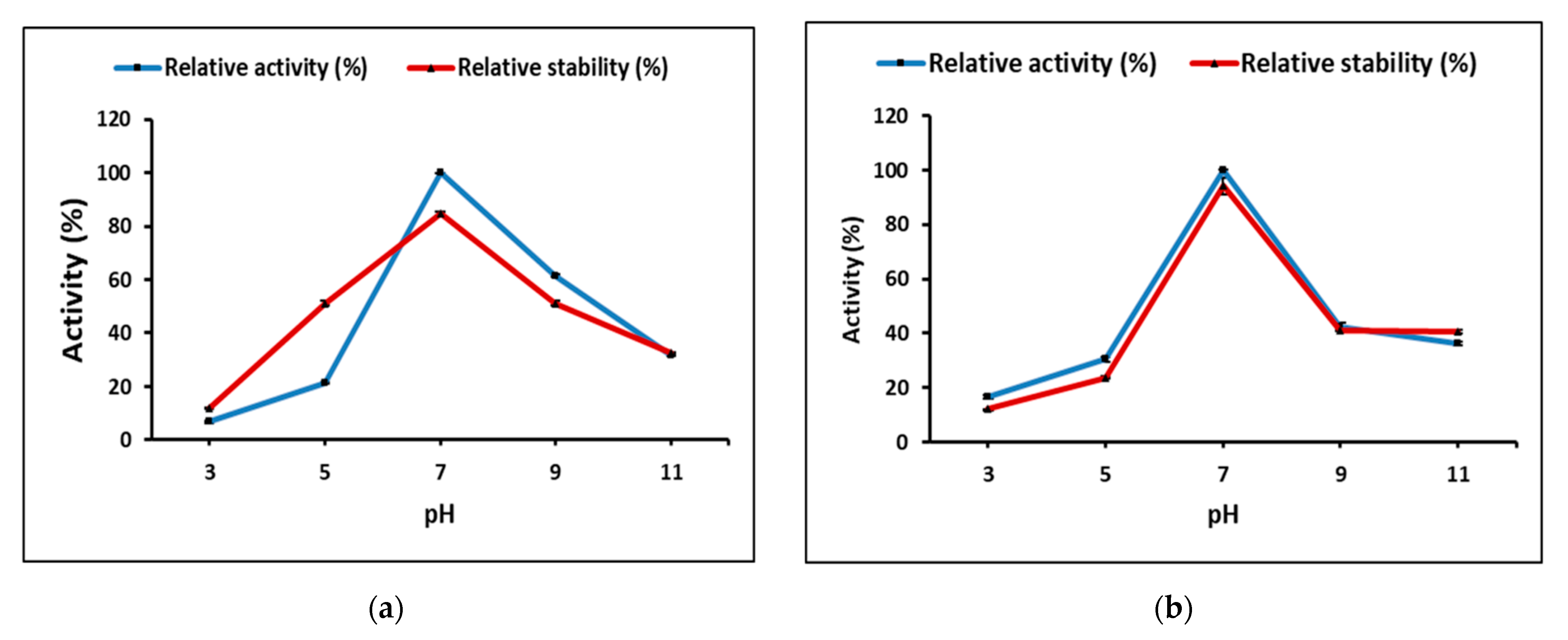 Fermentation 08 00205 g008a 550