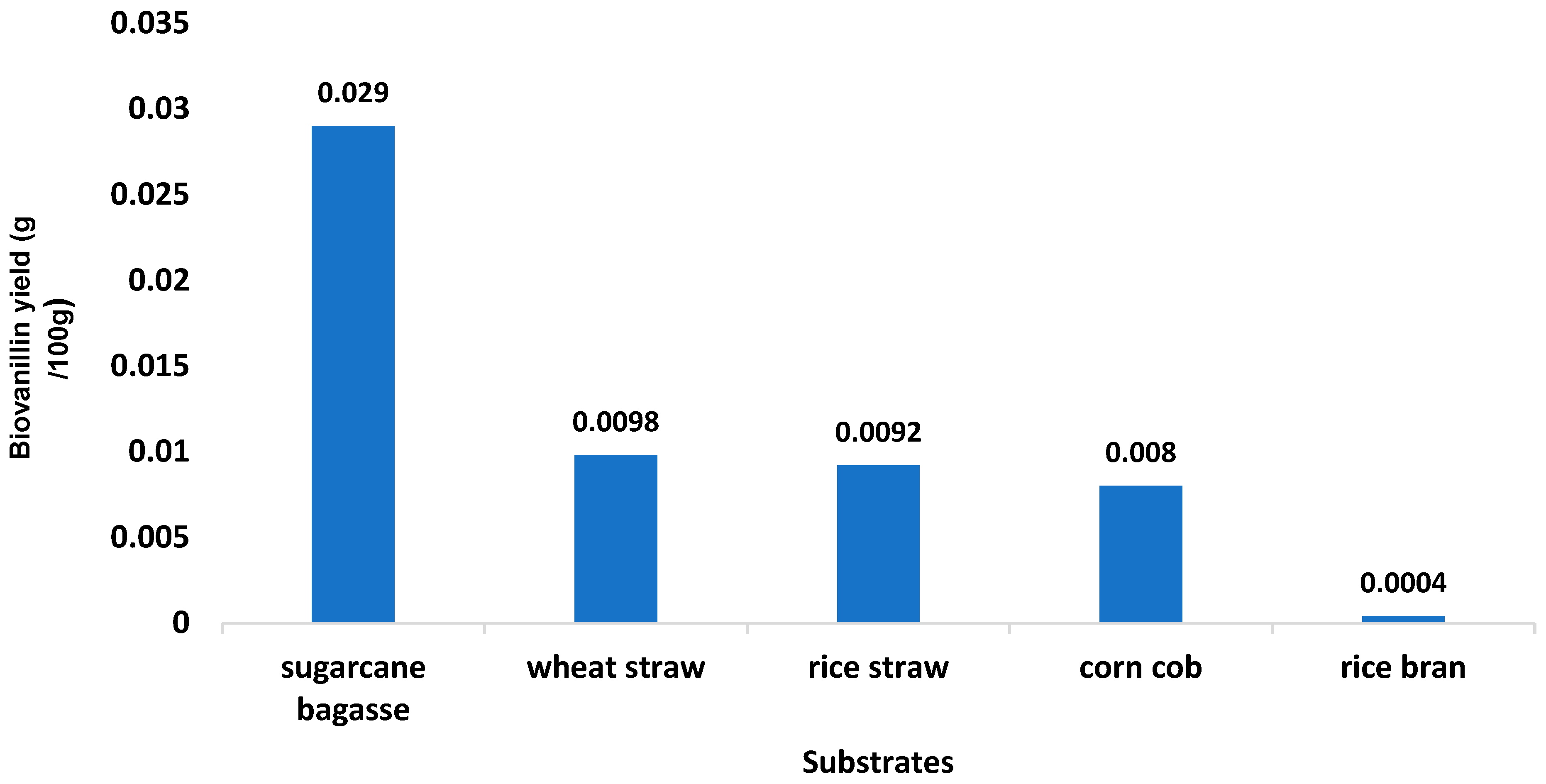 Fermentation 08 00206 g001