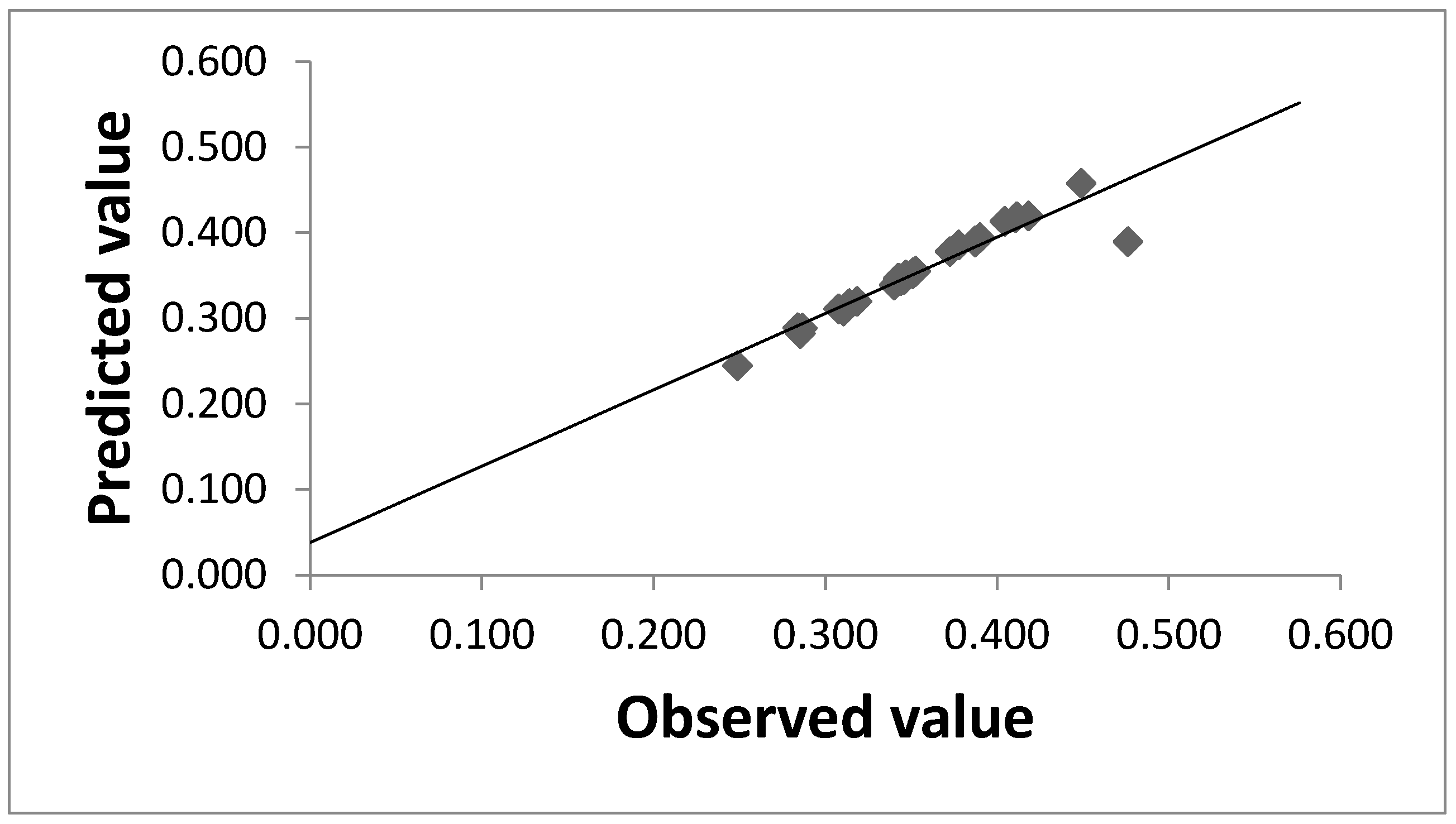 Fermentation 08 00206 g002