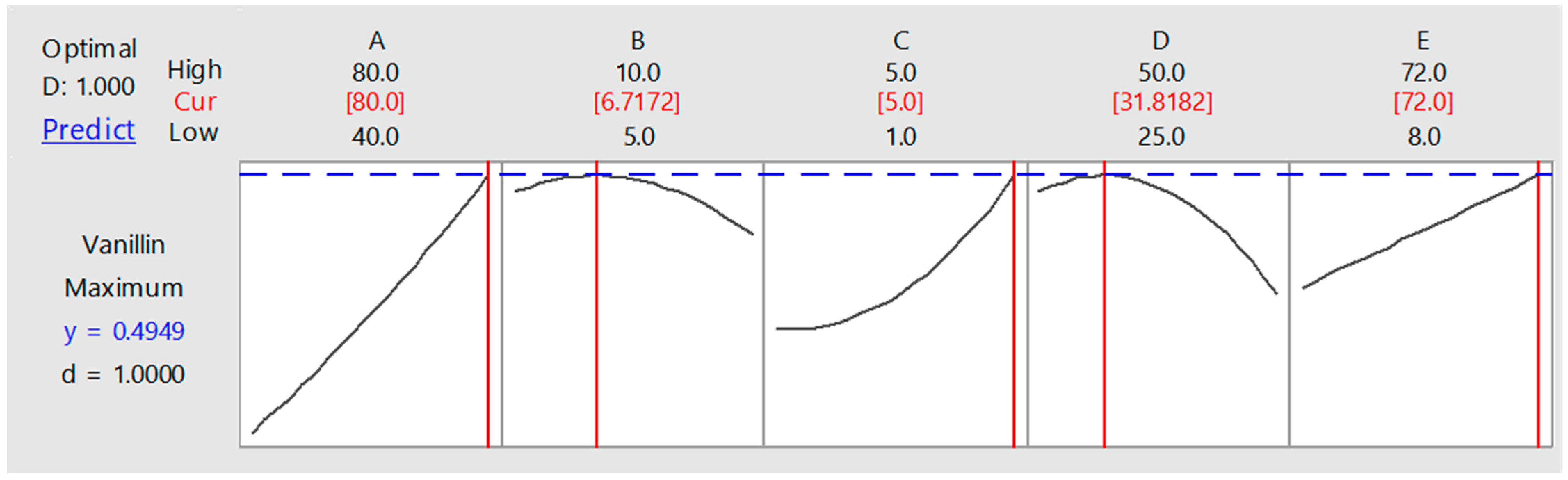 Fermentation 08 00206 g004