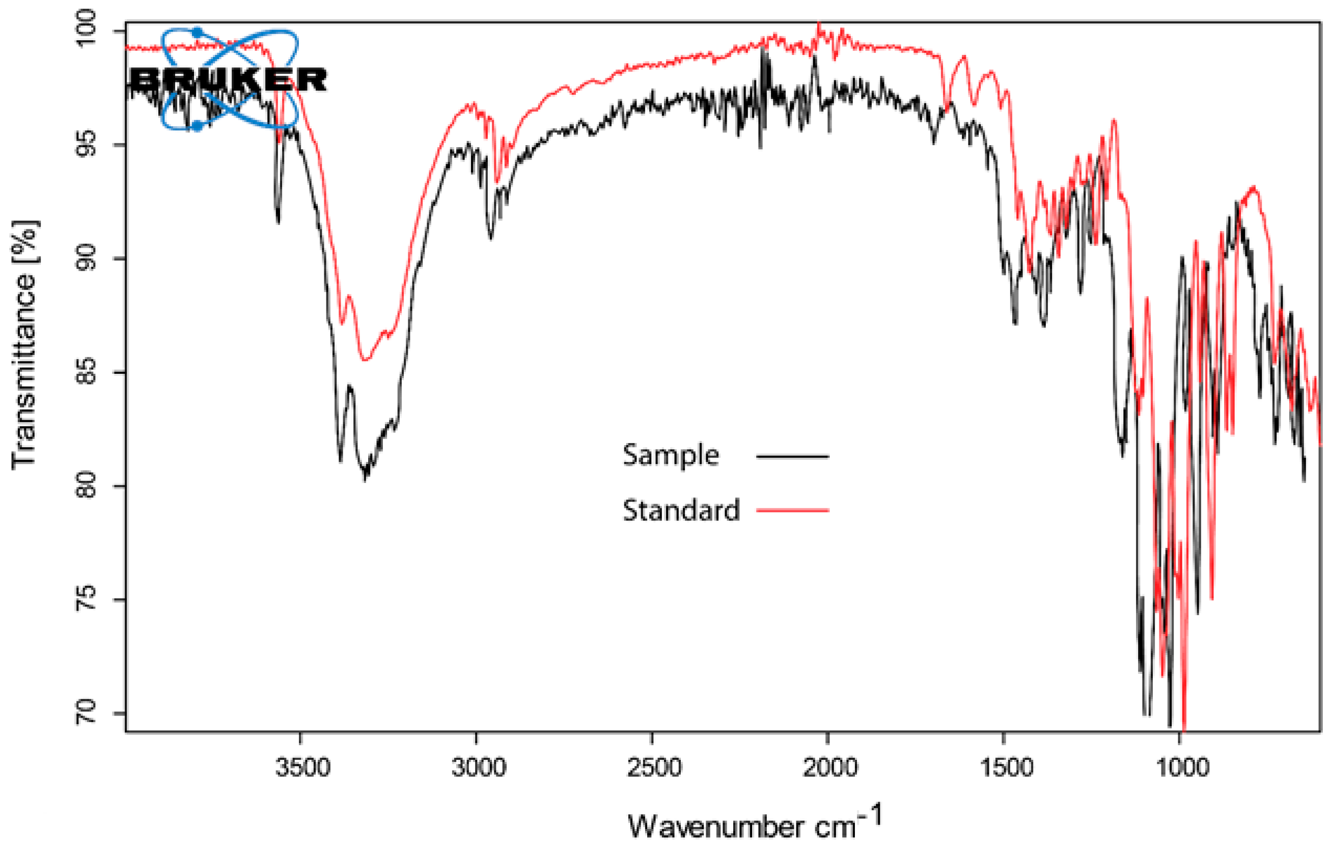 Fermentation 08 00206 g005