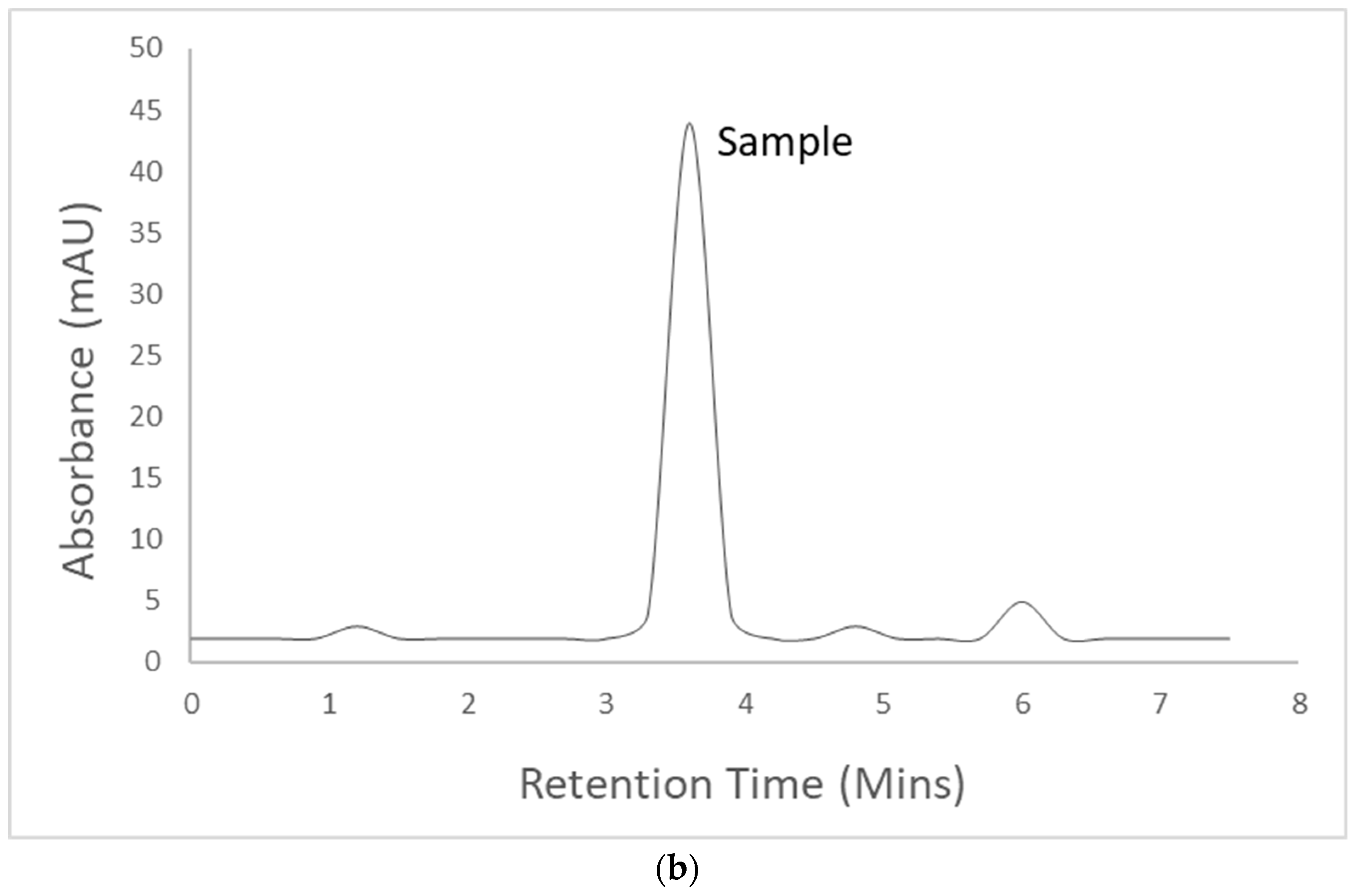 Fermentation 08 00206 g006b