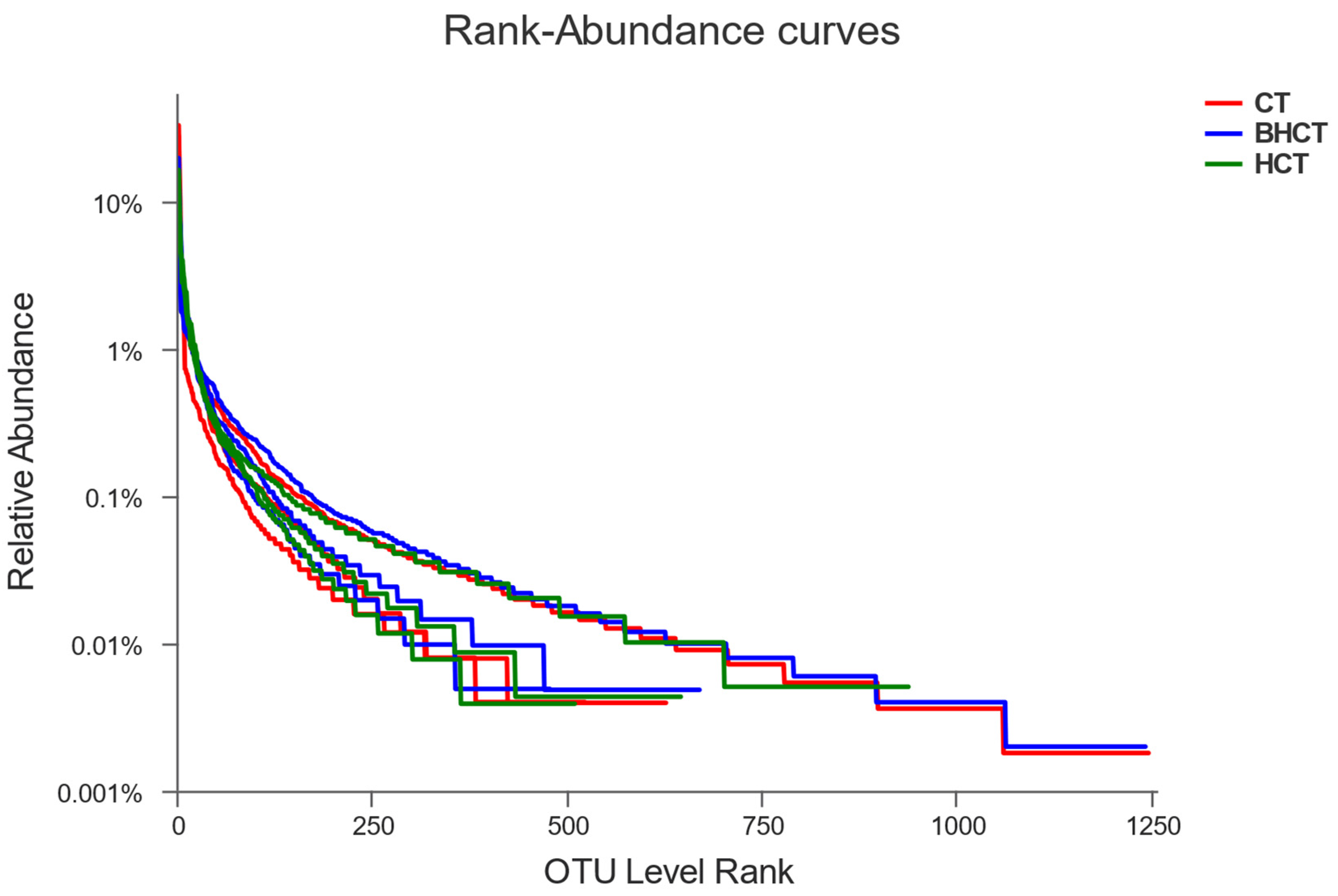 Fermentation 08 00207 g001 550