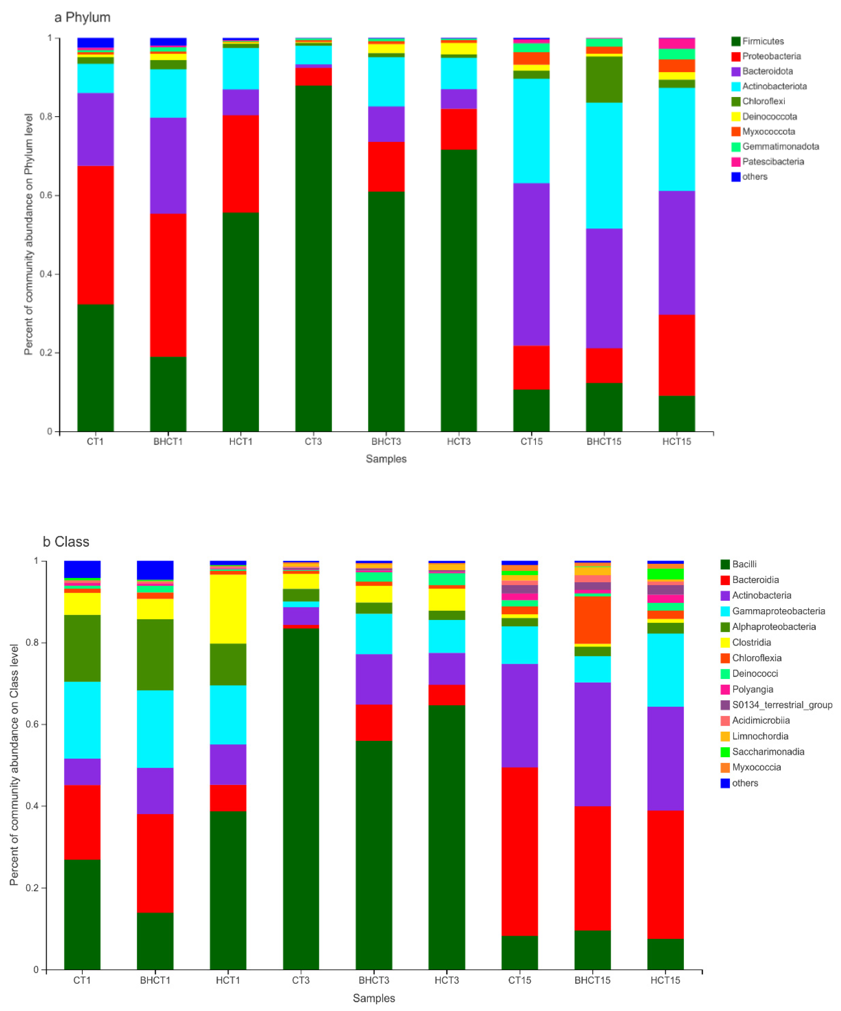Fermentation 08 00207 g002a 550