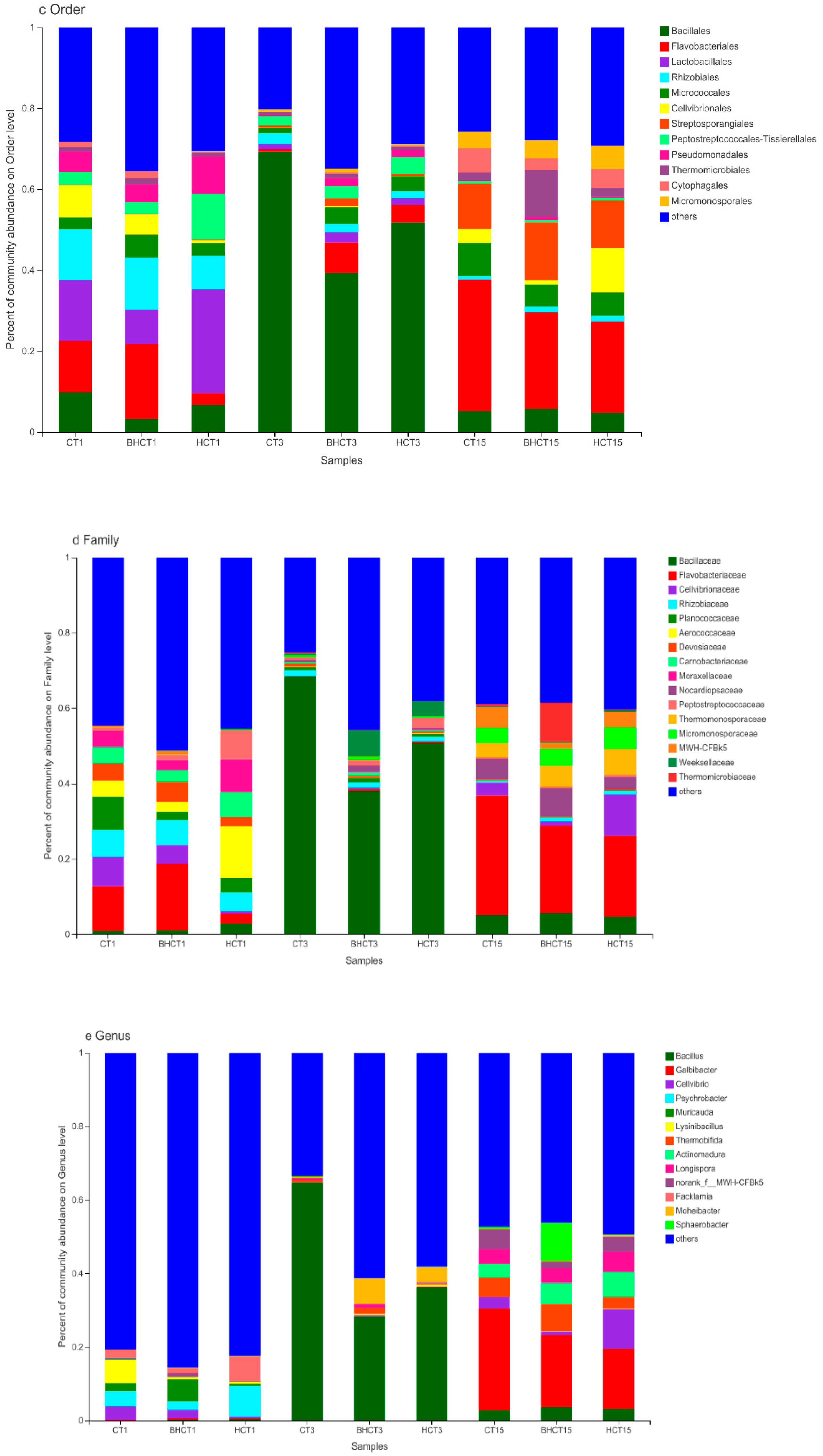 Fermentation 08 00207 g002b 550
