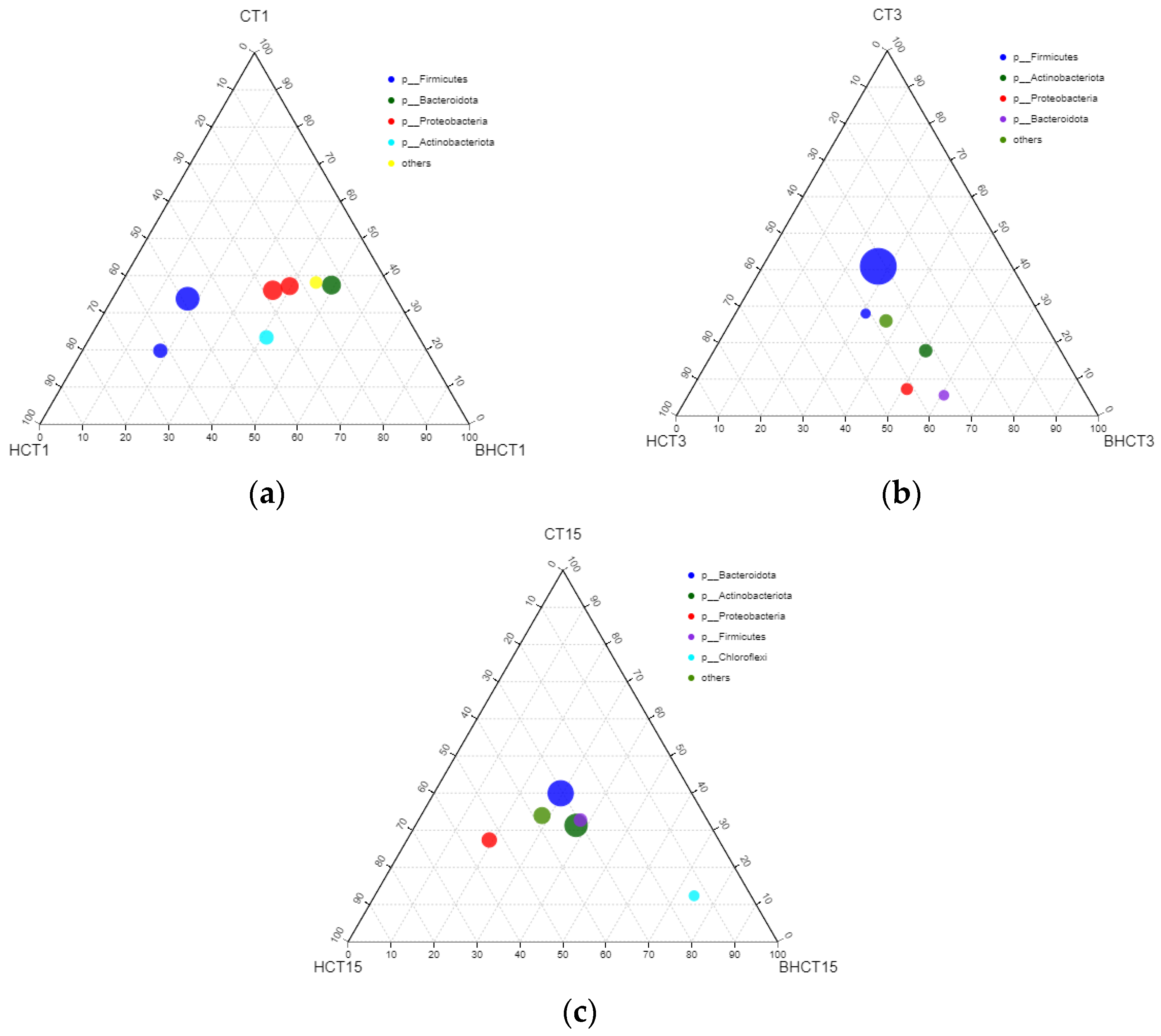 Fermentation 08 00207 g003 550