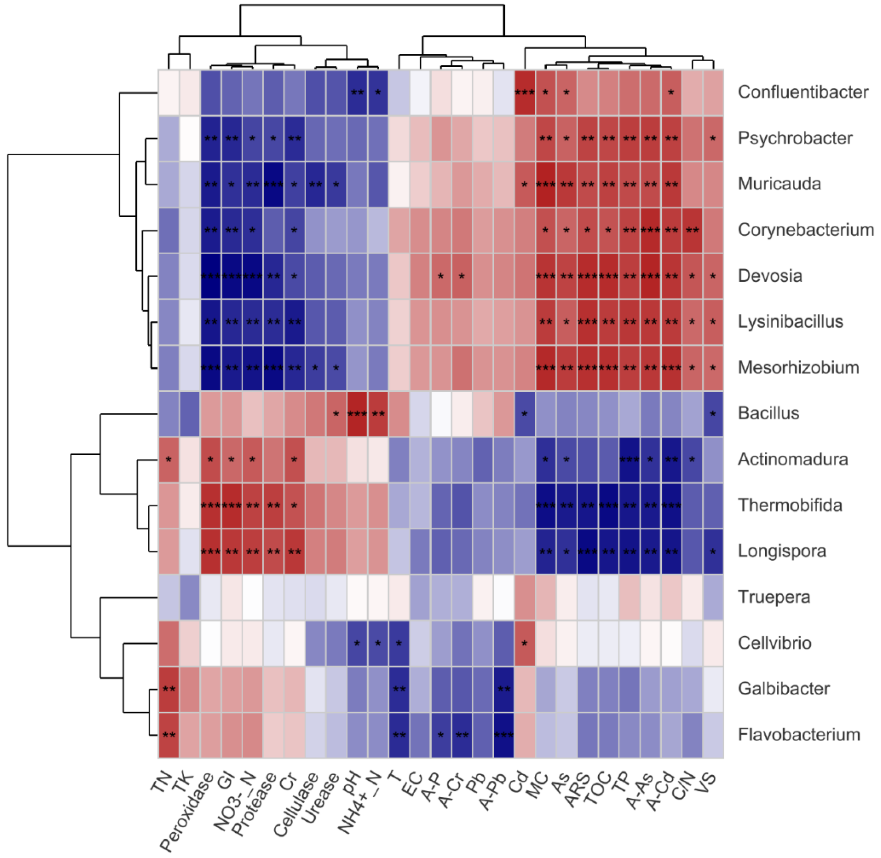 Fermentation 08 00207 g005 550