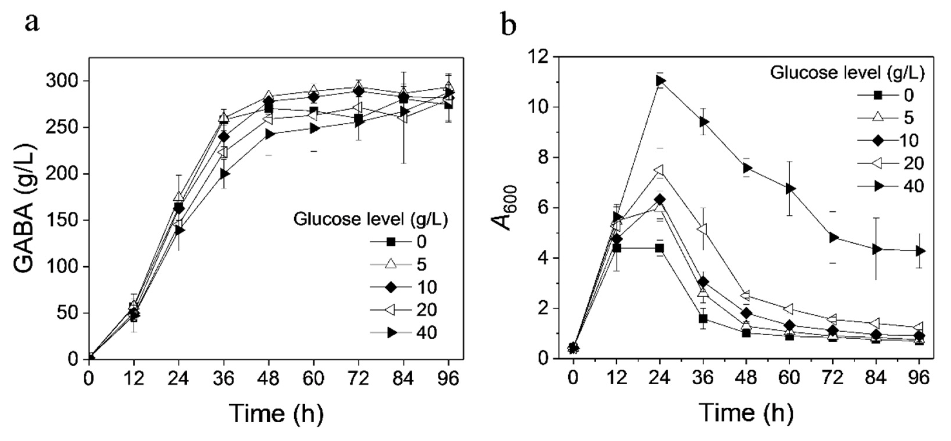 Fermentation 08 00208 g001 550