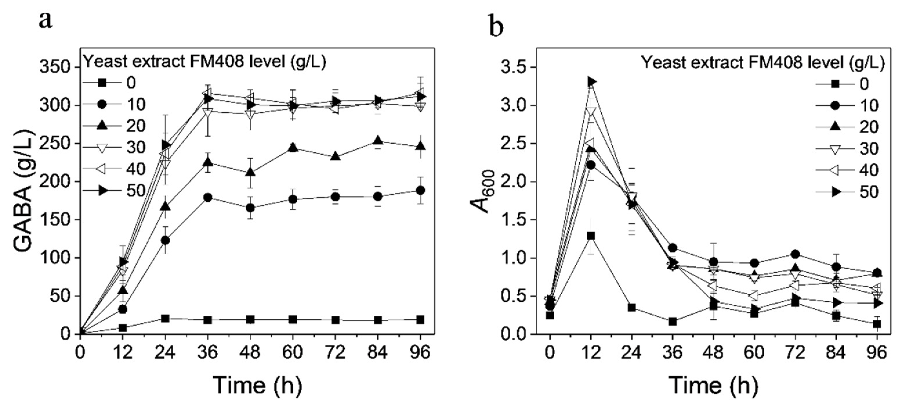 Fermentation 08 00208 g002 550