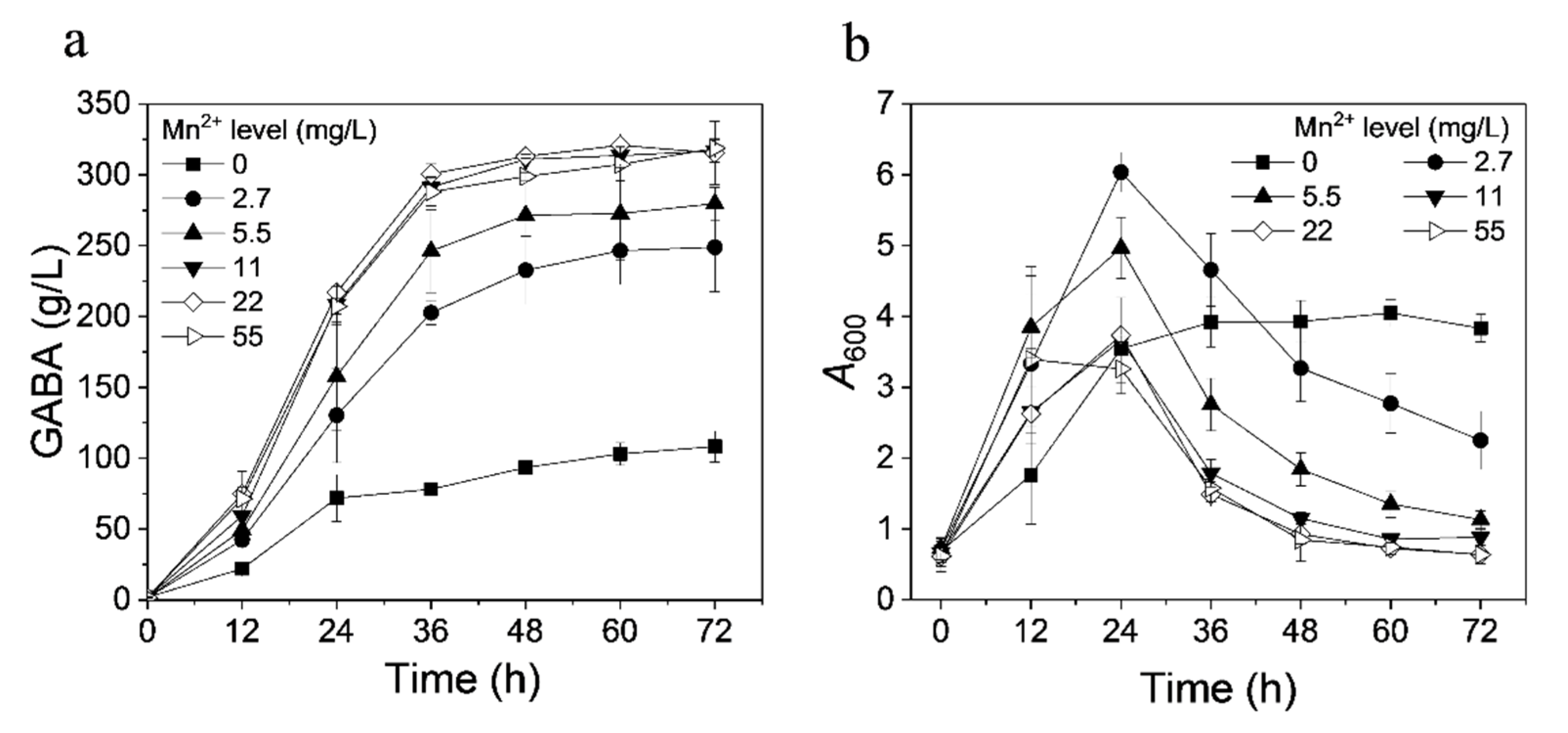 Fermentation 08 00208 g003 550