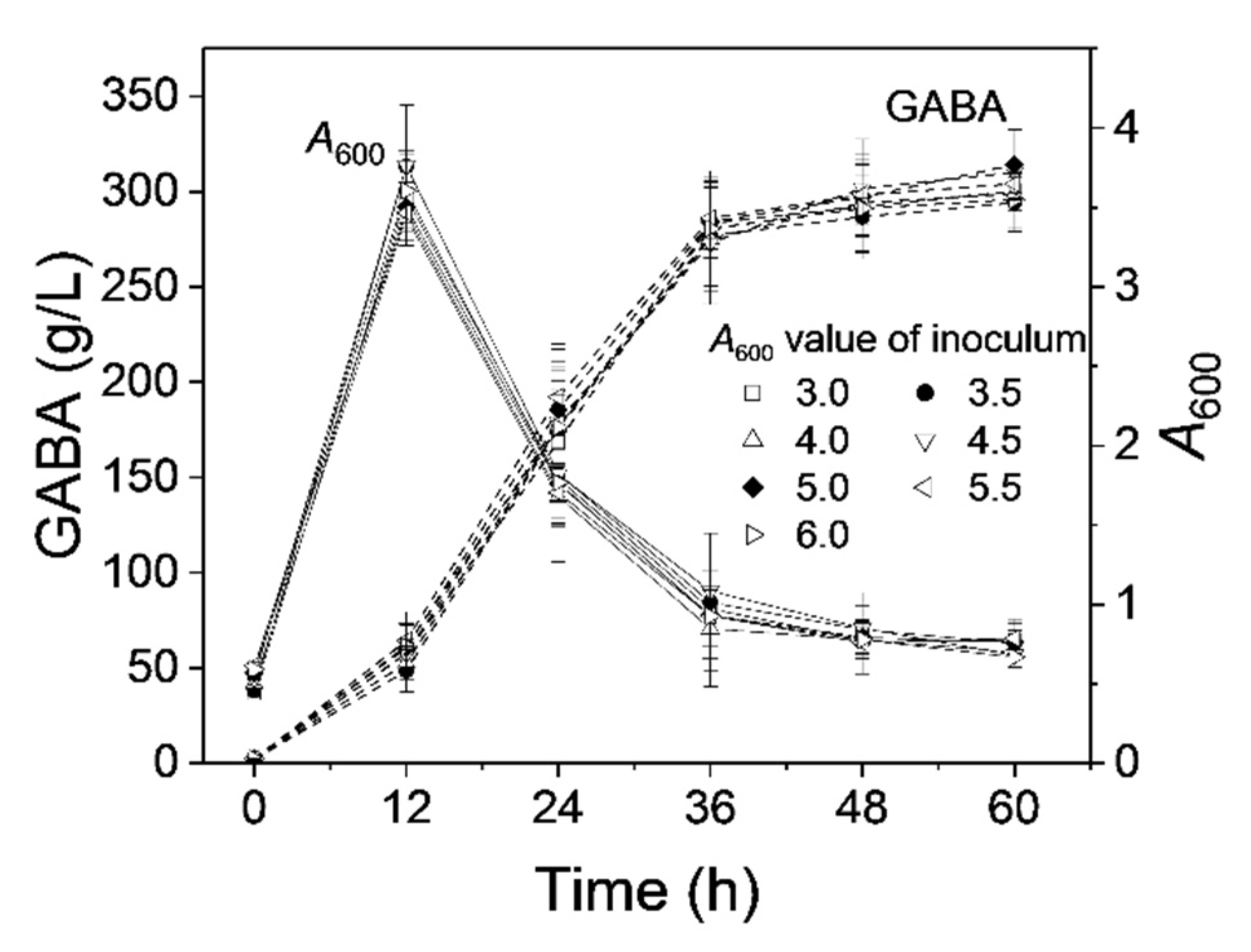 Fermentation 08 00208 g007 550