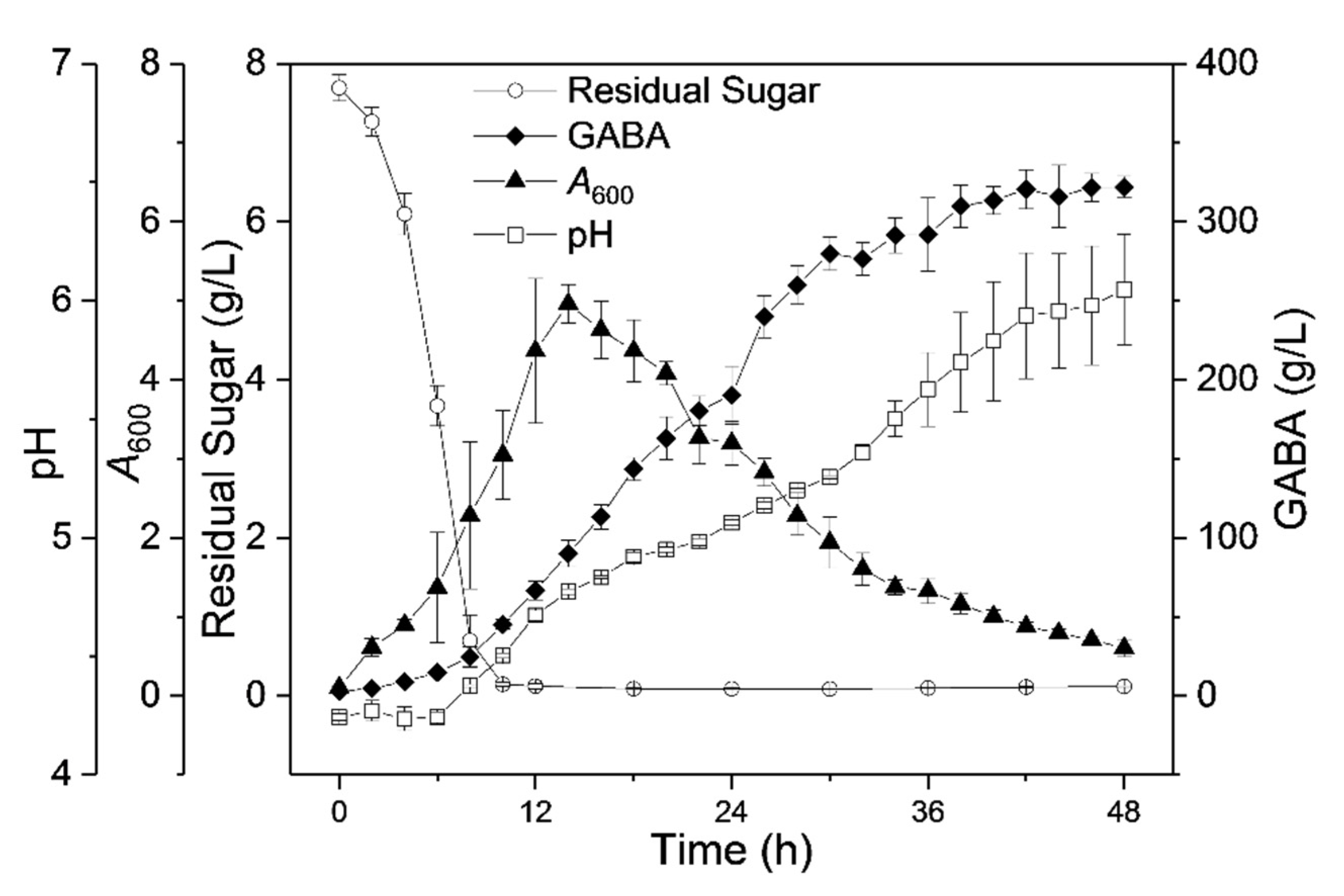 Fermentation 08 00208 g008 550
