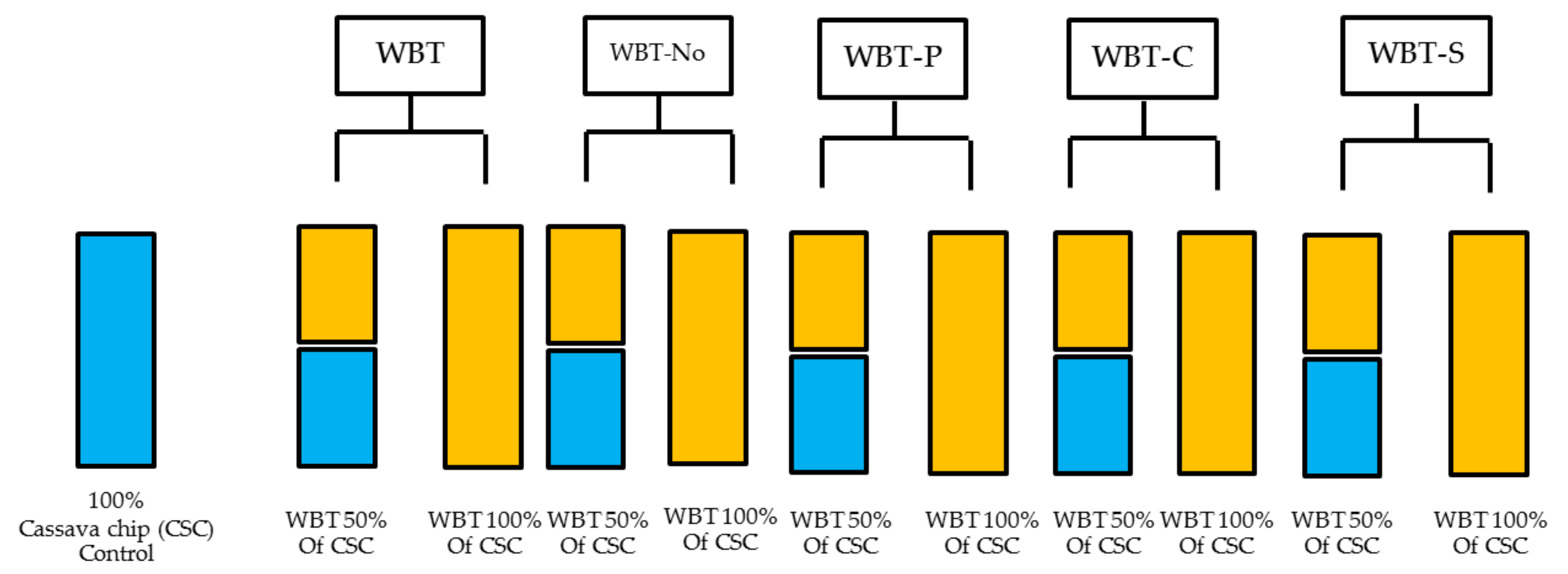 Fermentation 08 00209 g001