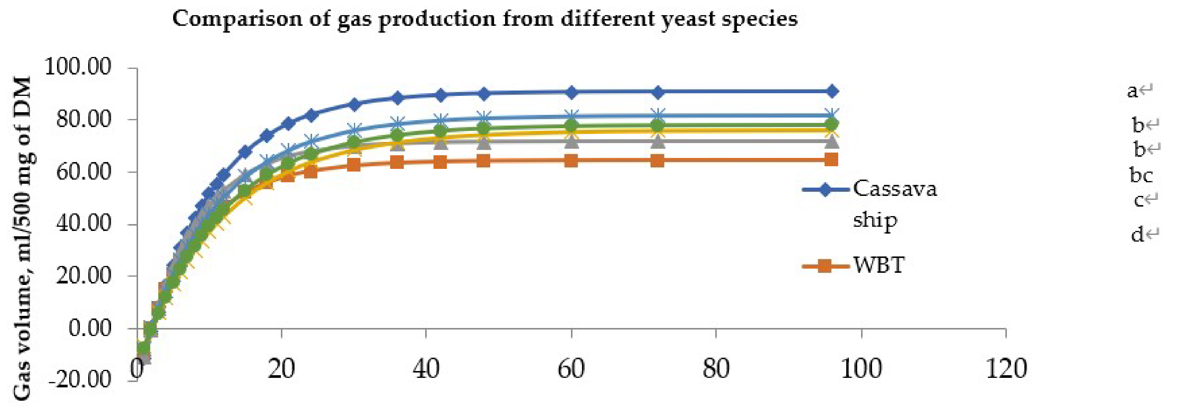 Fermentation 08 00209 g002