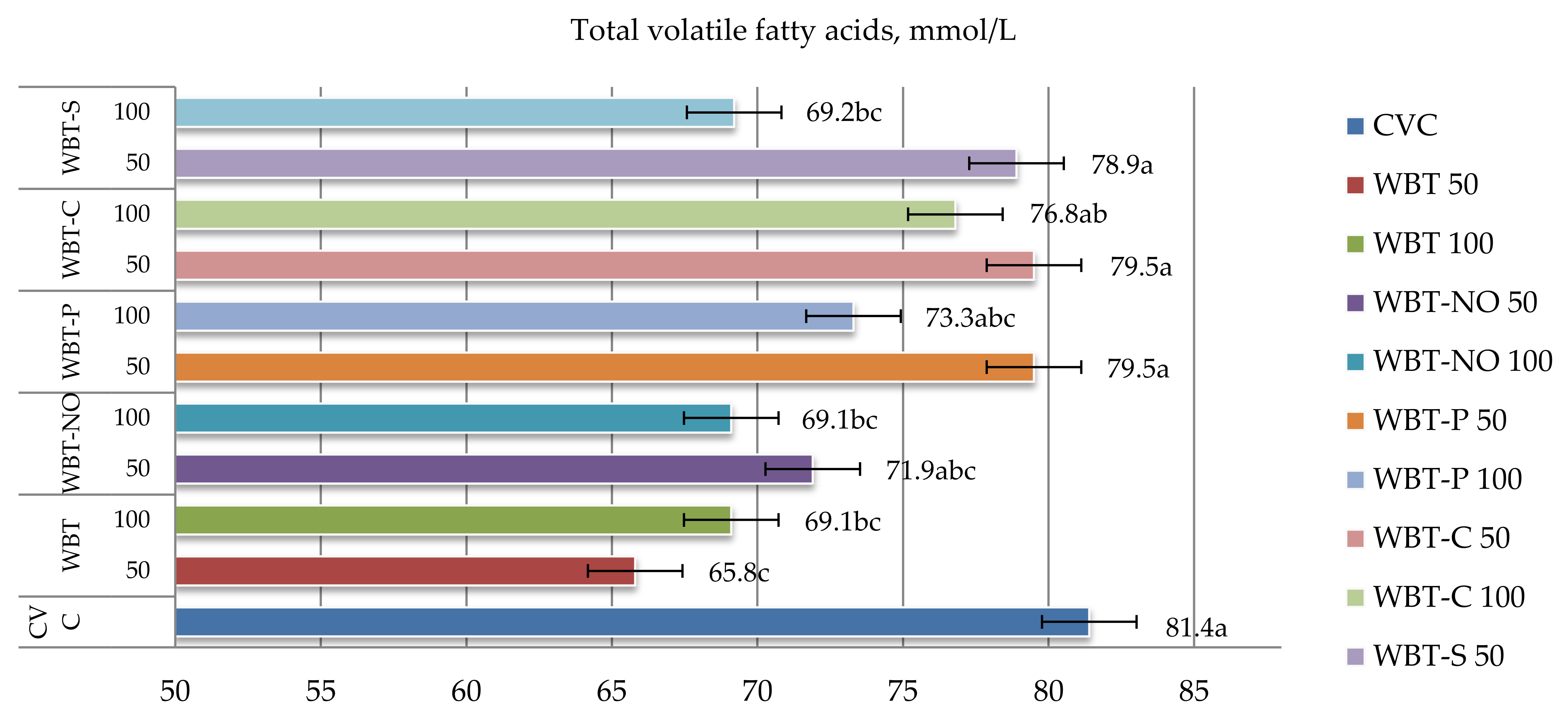 Fermentation 08 00209 g003