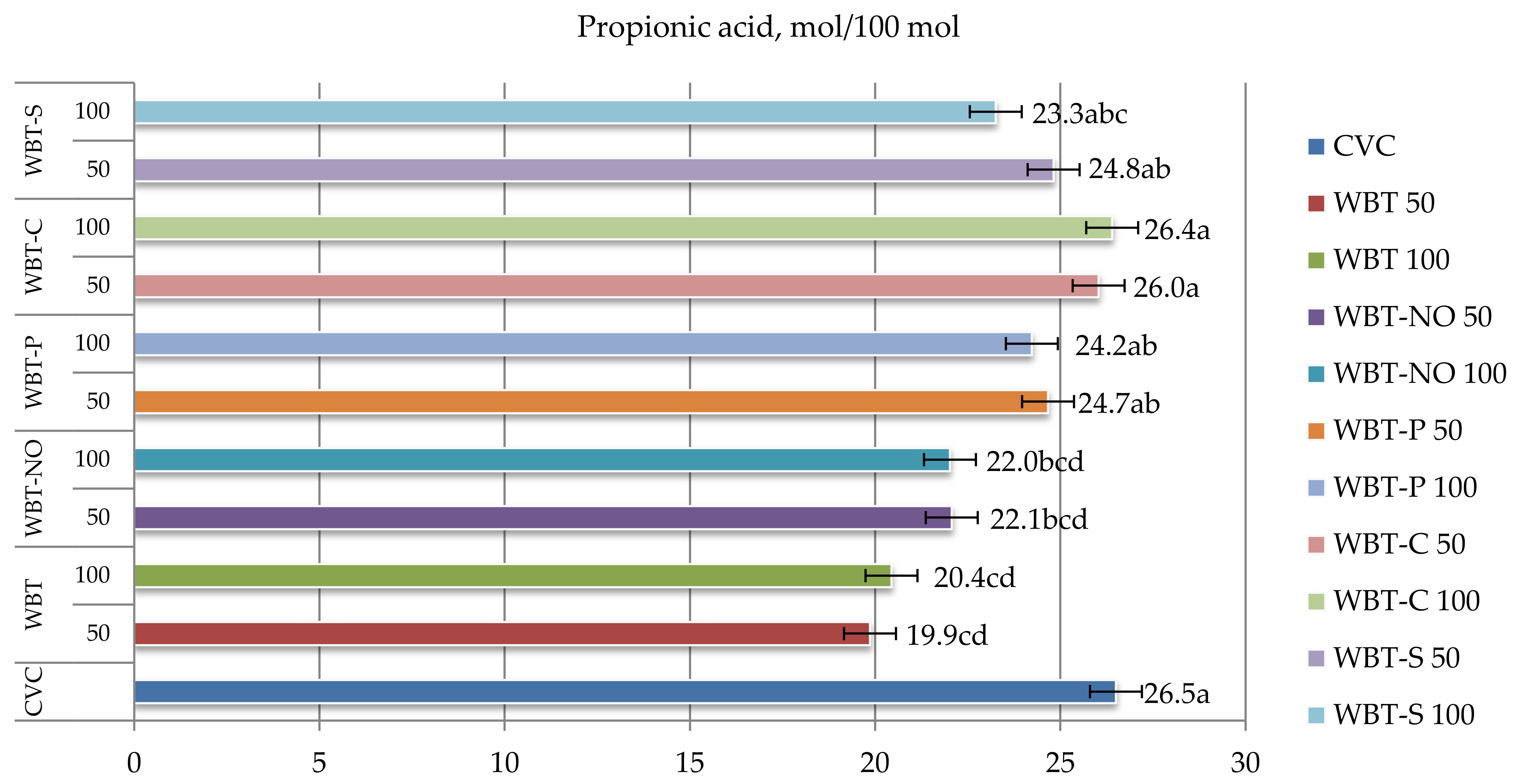 Fermentation 08 00209 g004