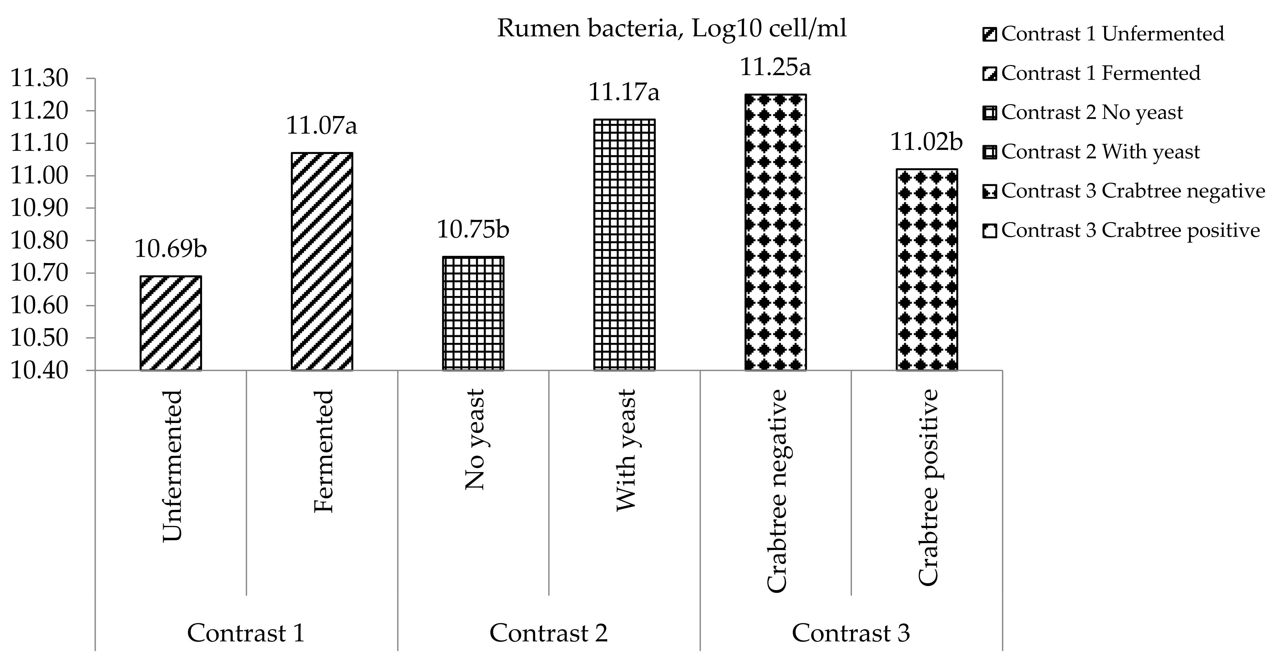 Fermentation 08 00209 g005