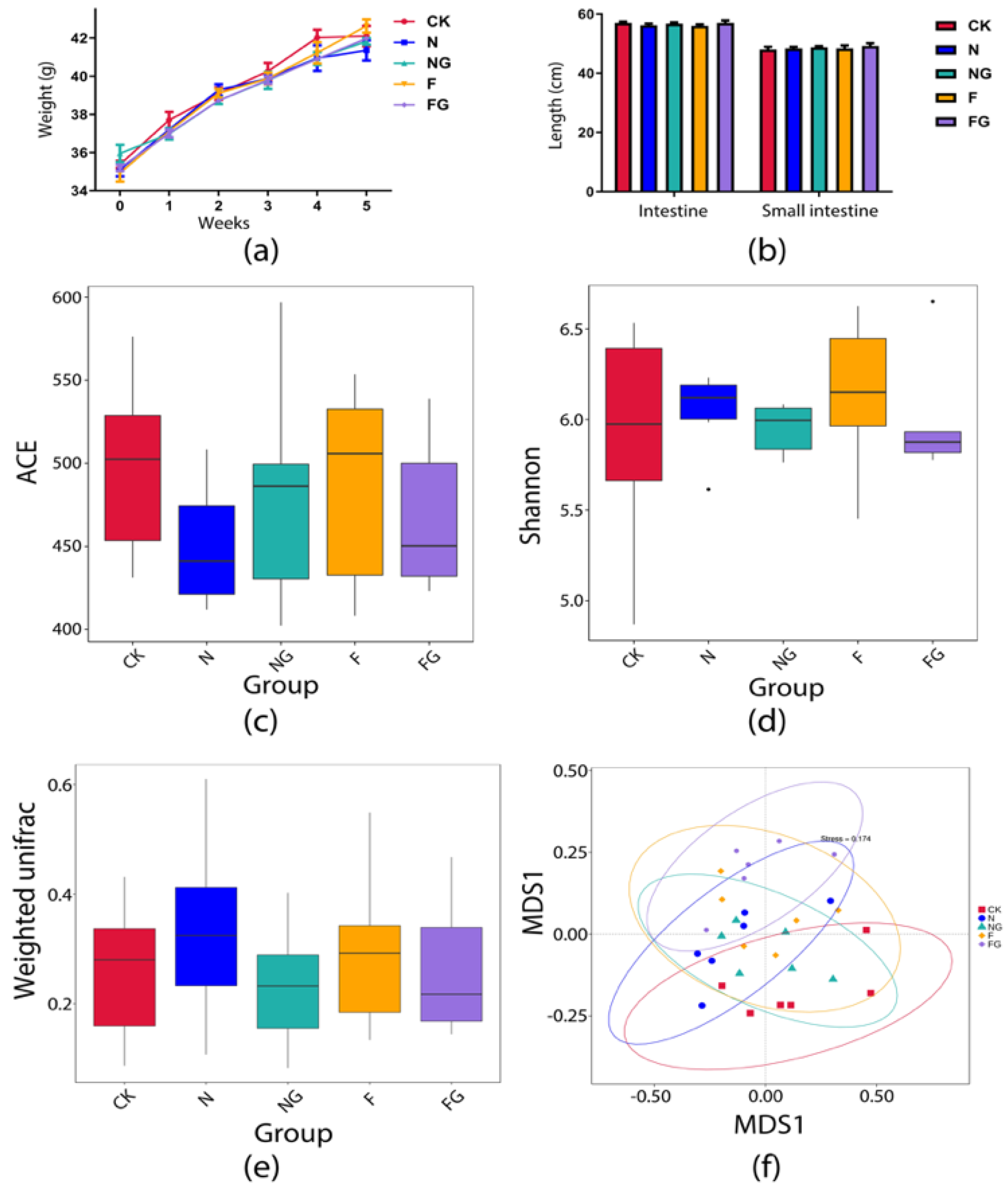 Fermentation 08 00210 g002 550